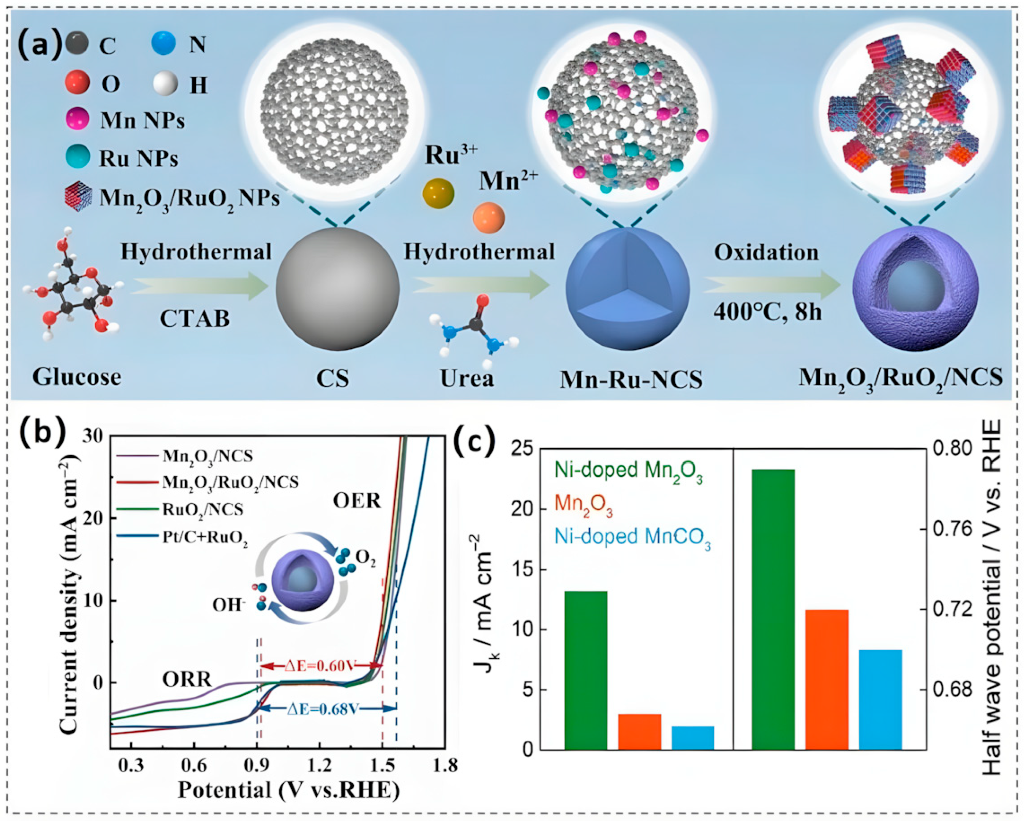 Batteries 11 00255 g007
