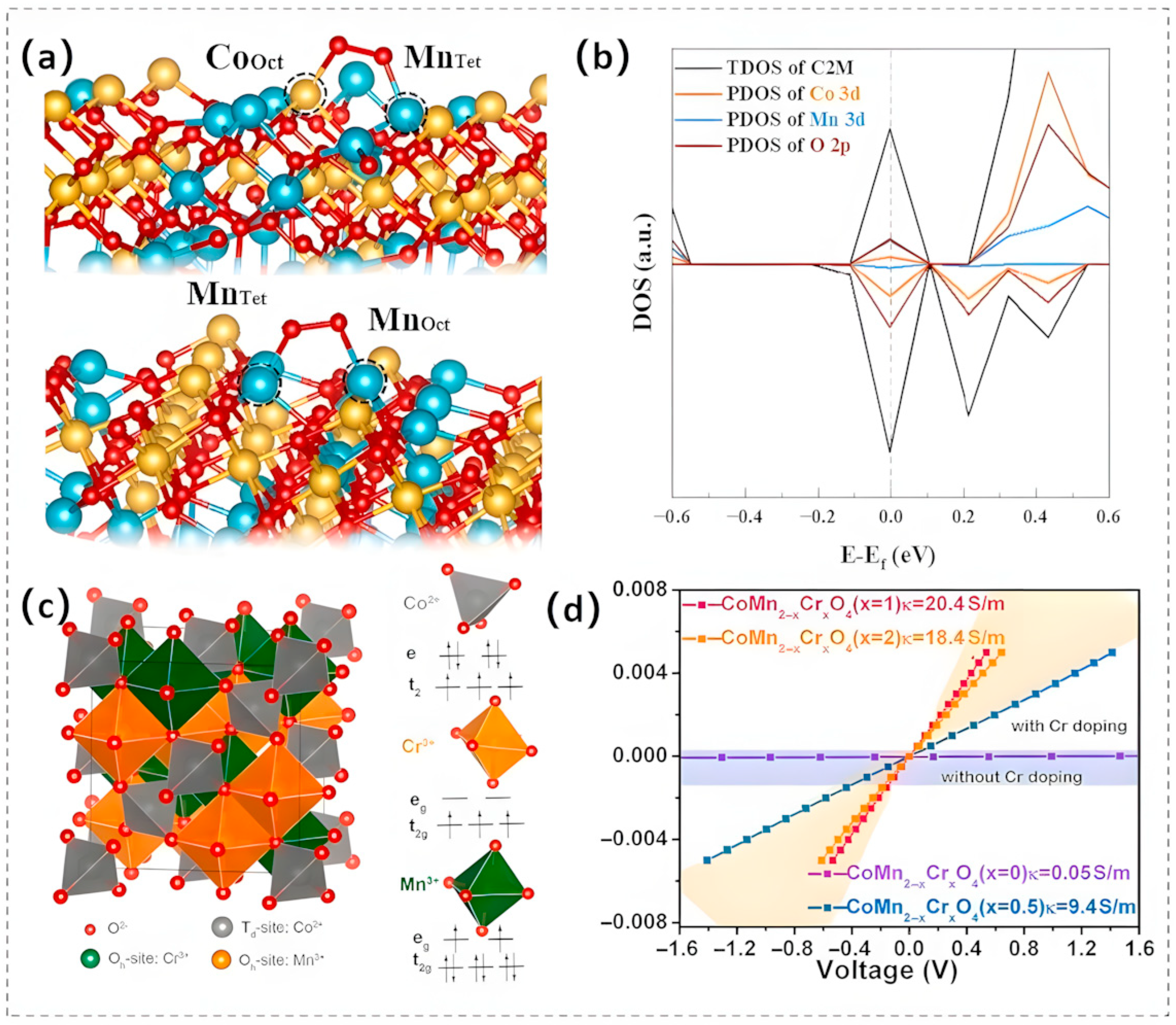 Batteries 11 00255 g009