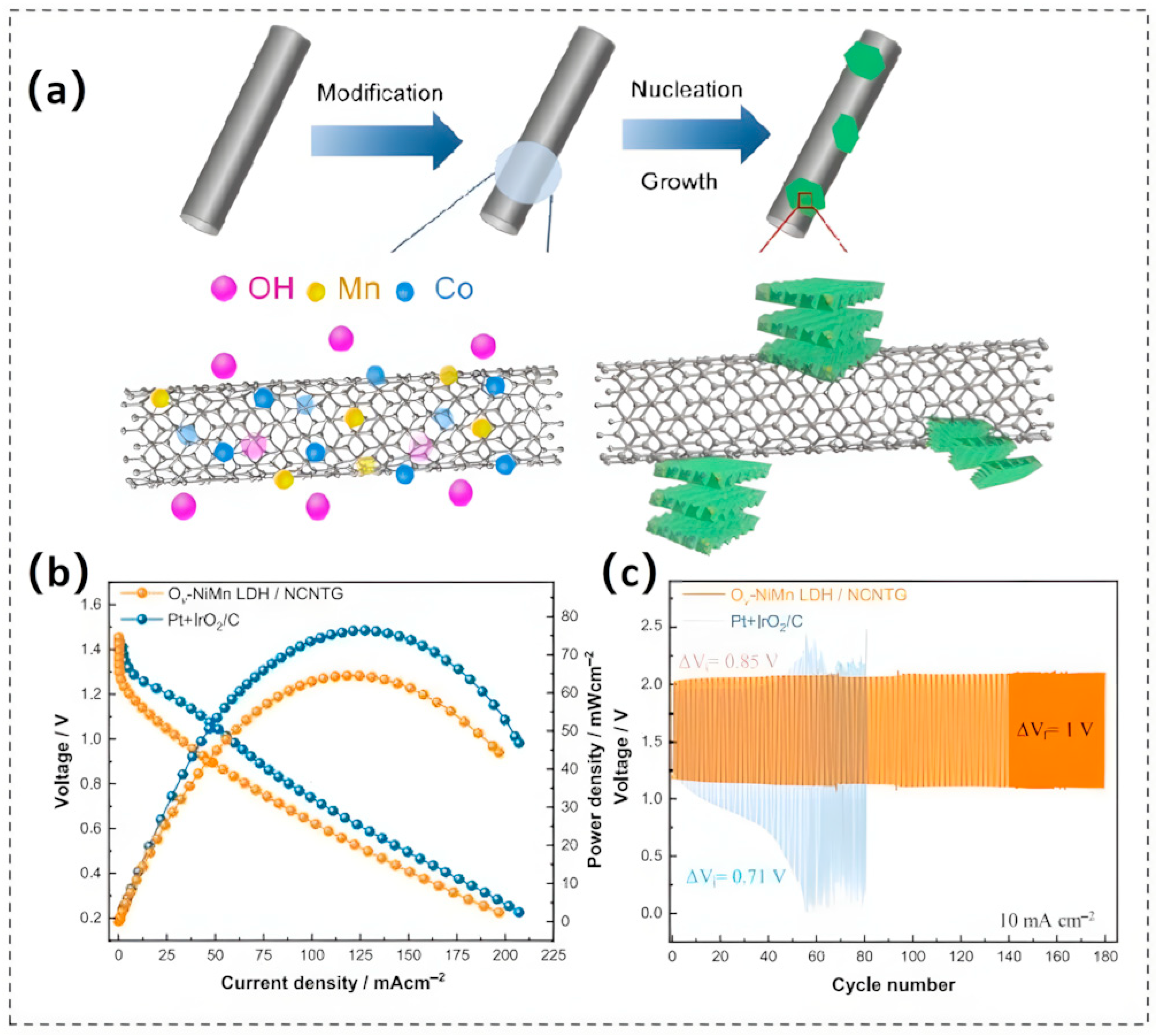 Batteries 11 00255 g010