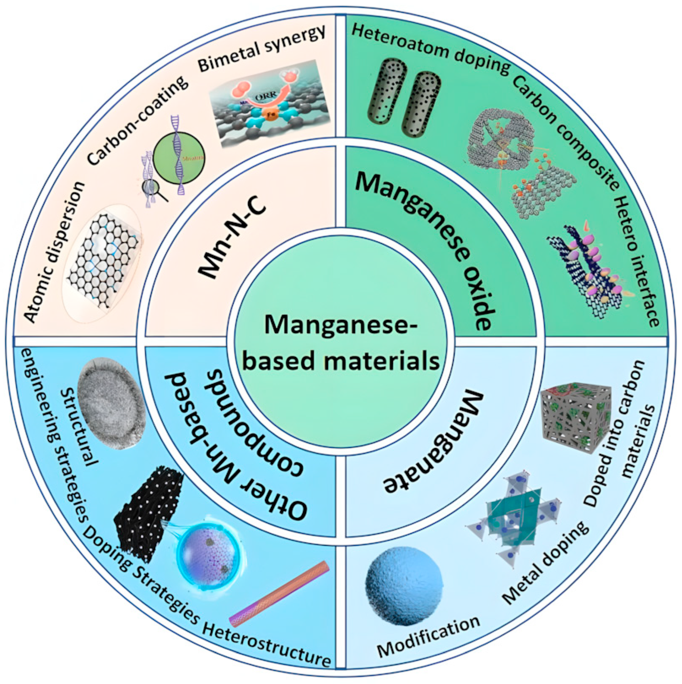 Batteries 11 00255 sch001