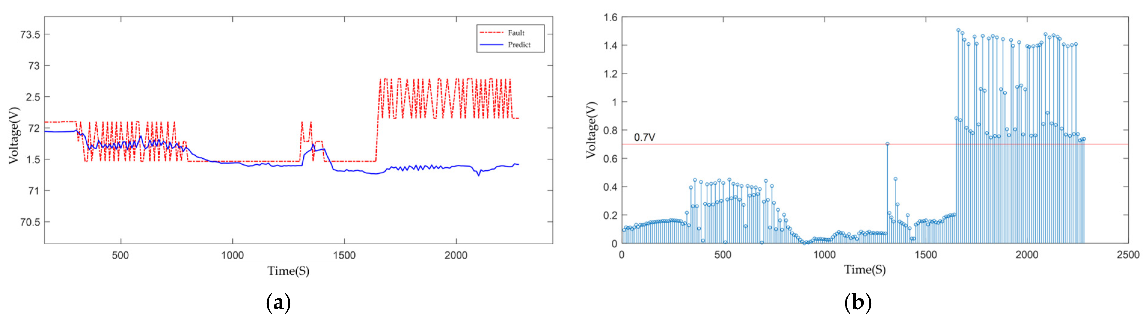Batteries 11 00256 g004
