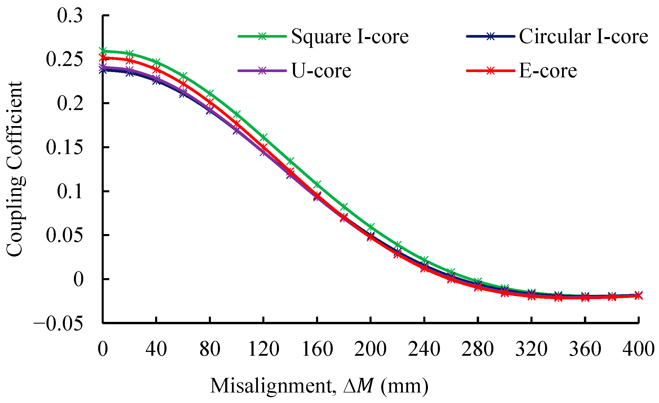 Batteries 11 00257 g013