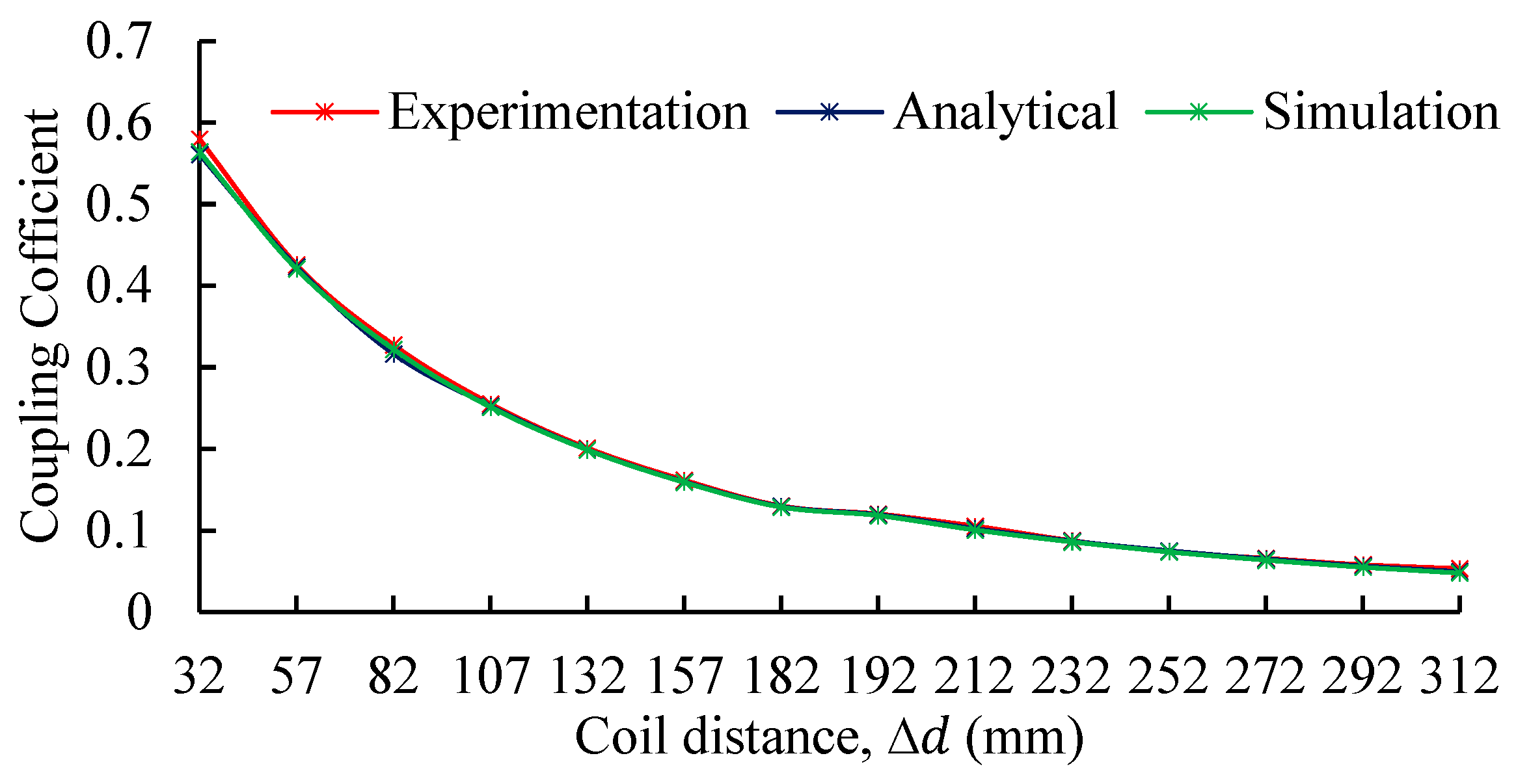 Batteries 11 00257 g017
