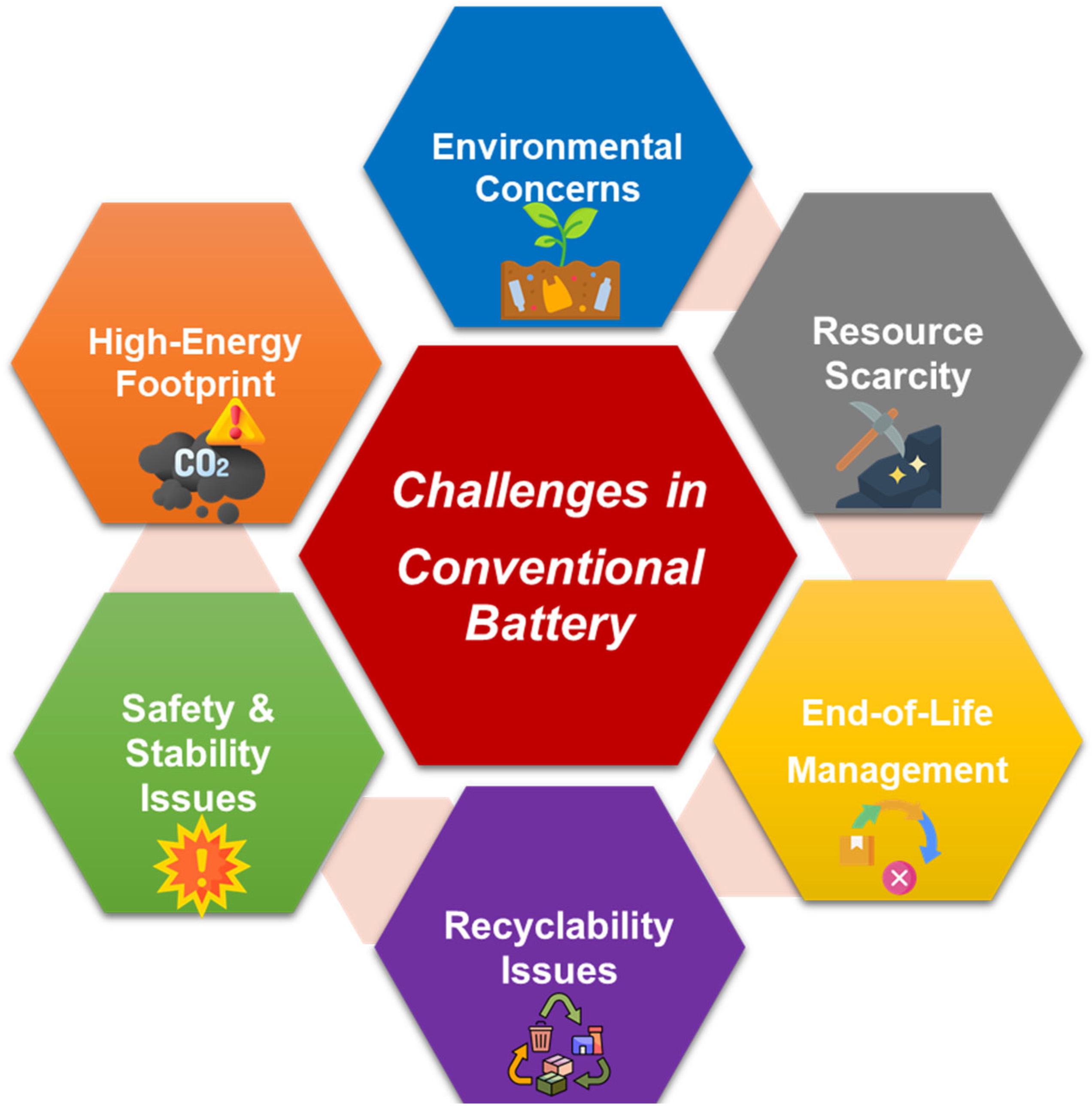 Batteries 11 00258 g001
