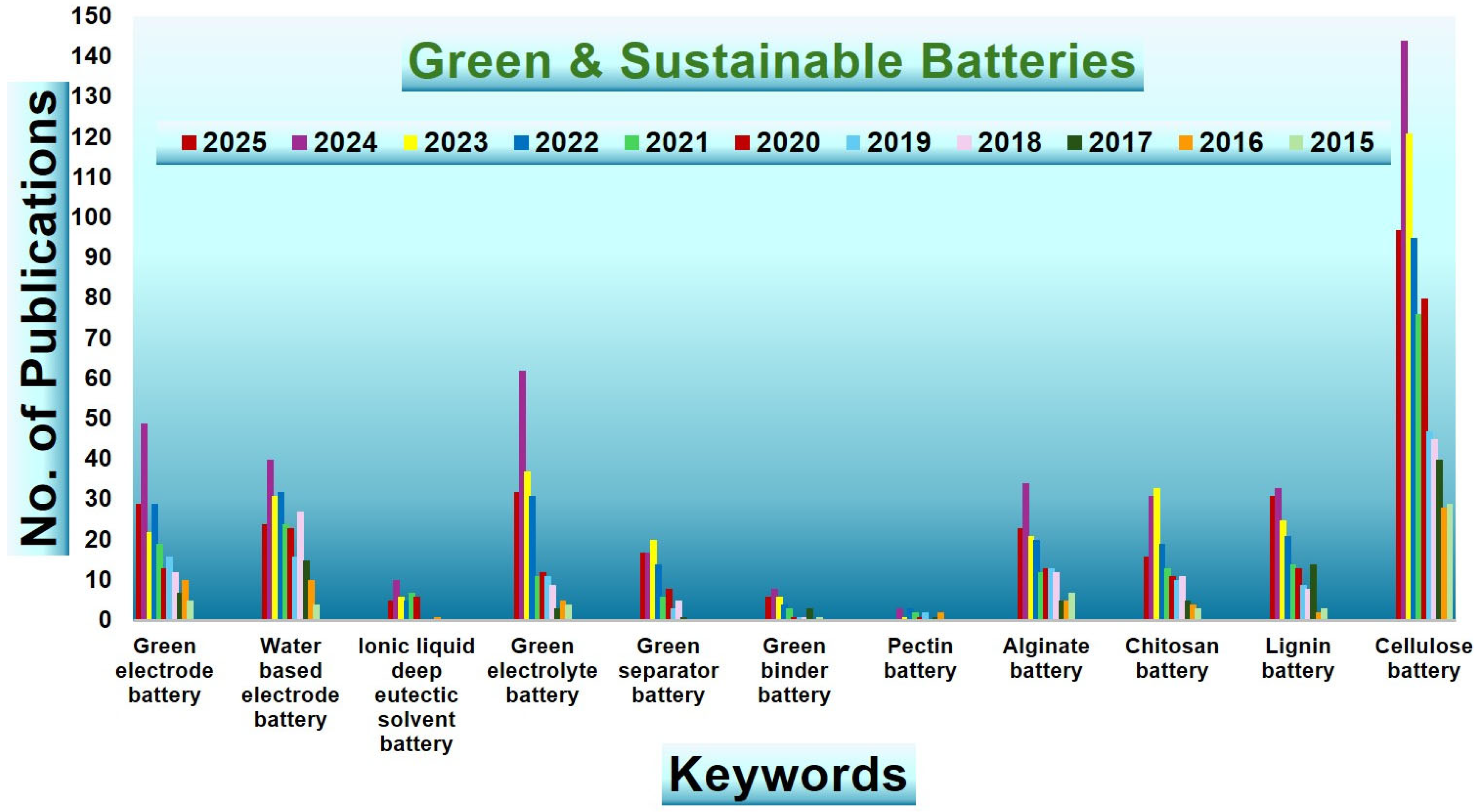 Batteries 11 00258 g002