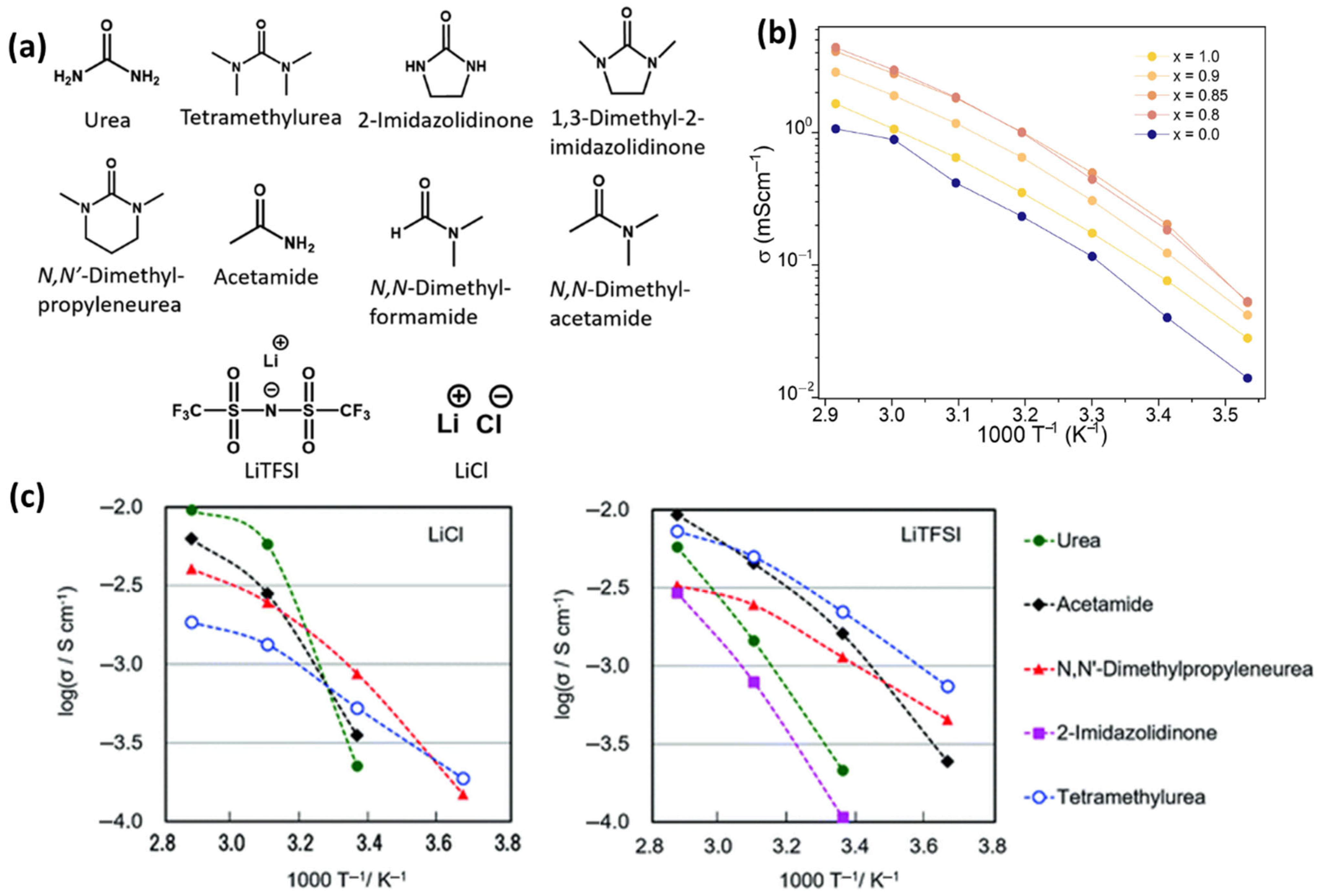 Batteries 11 00258 g008