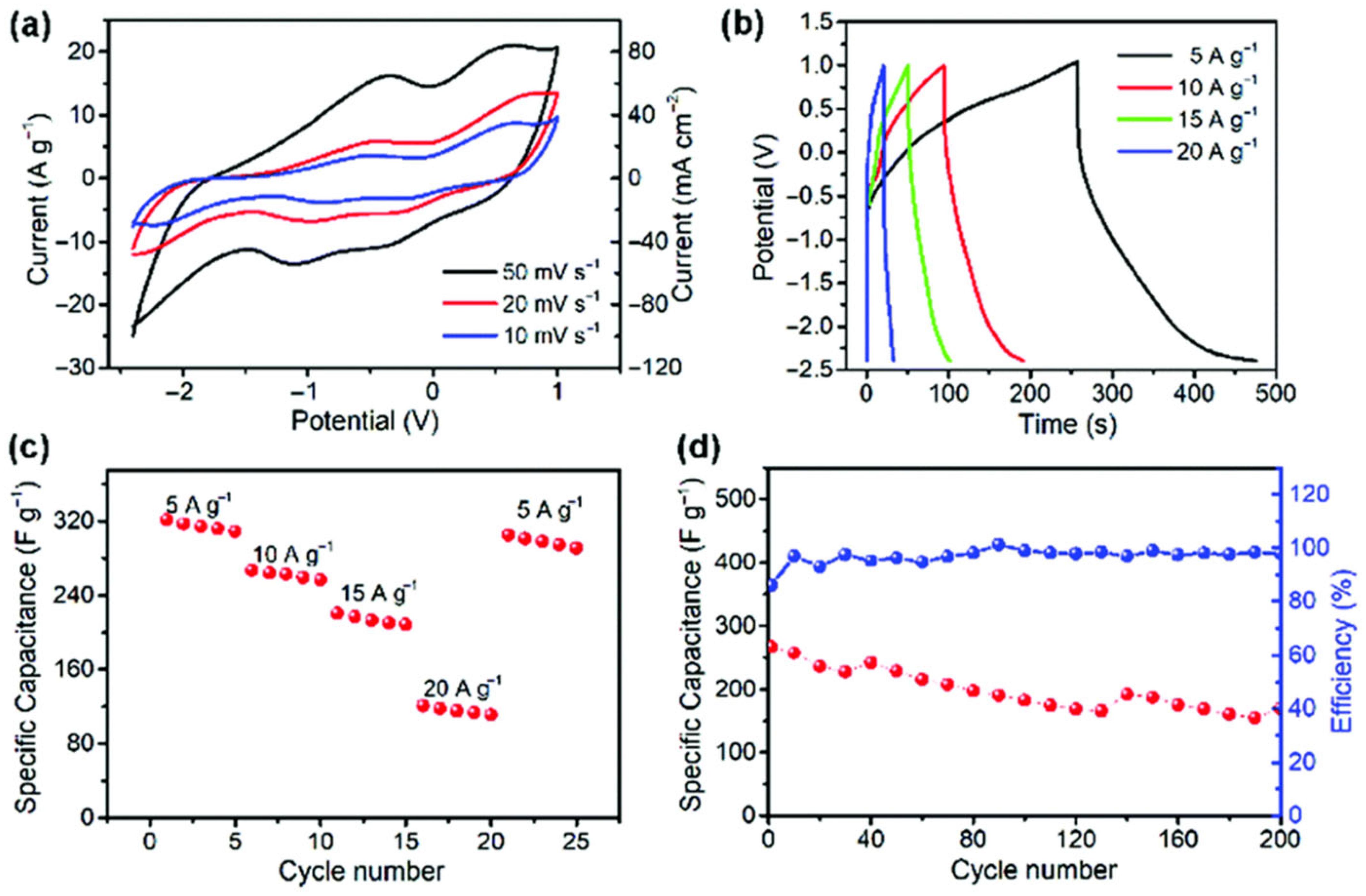 Batteries 11 00258 g009
