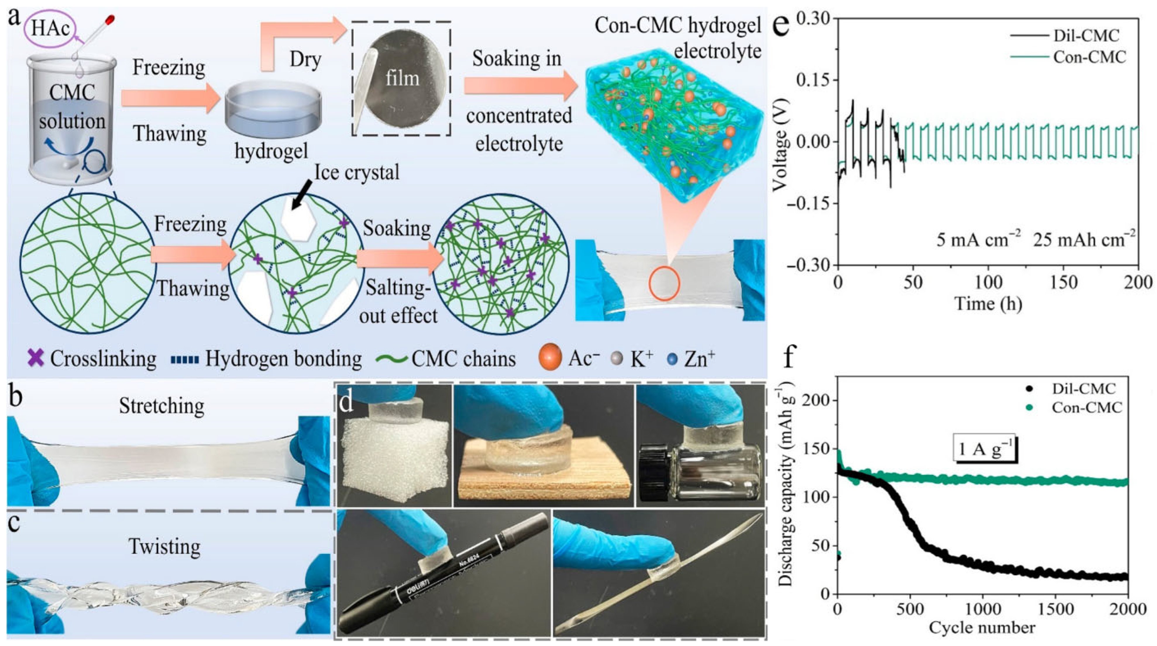Batteries 11 00258 g010
