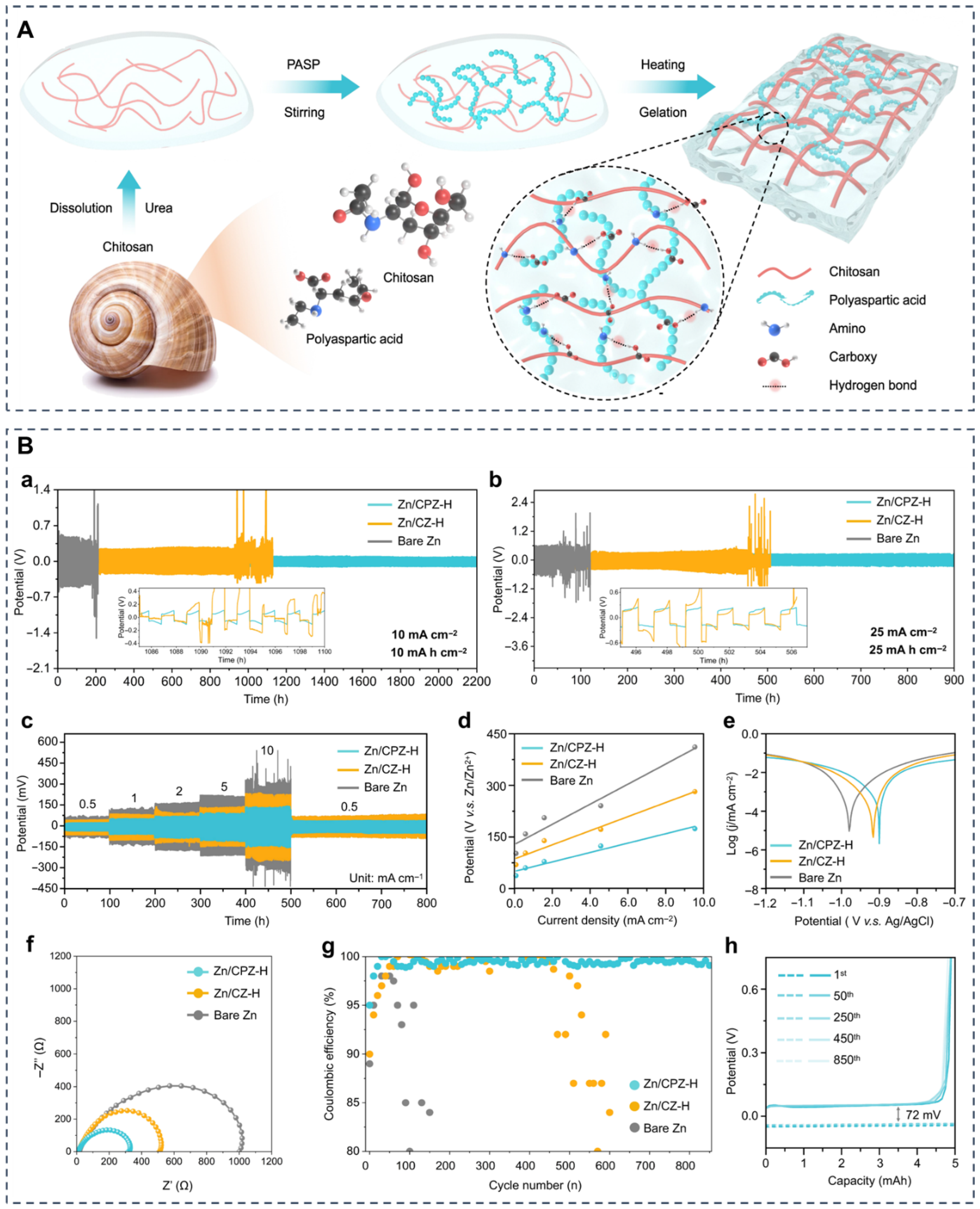Batteries 11 00258 g011