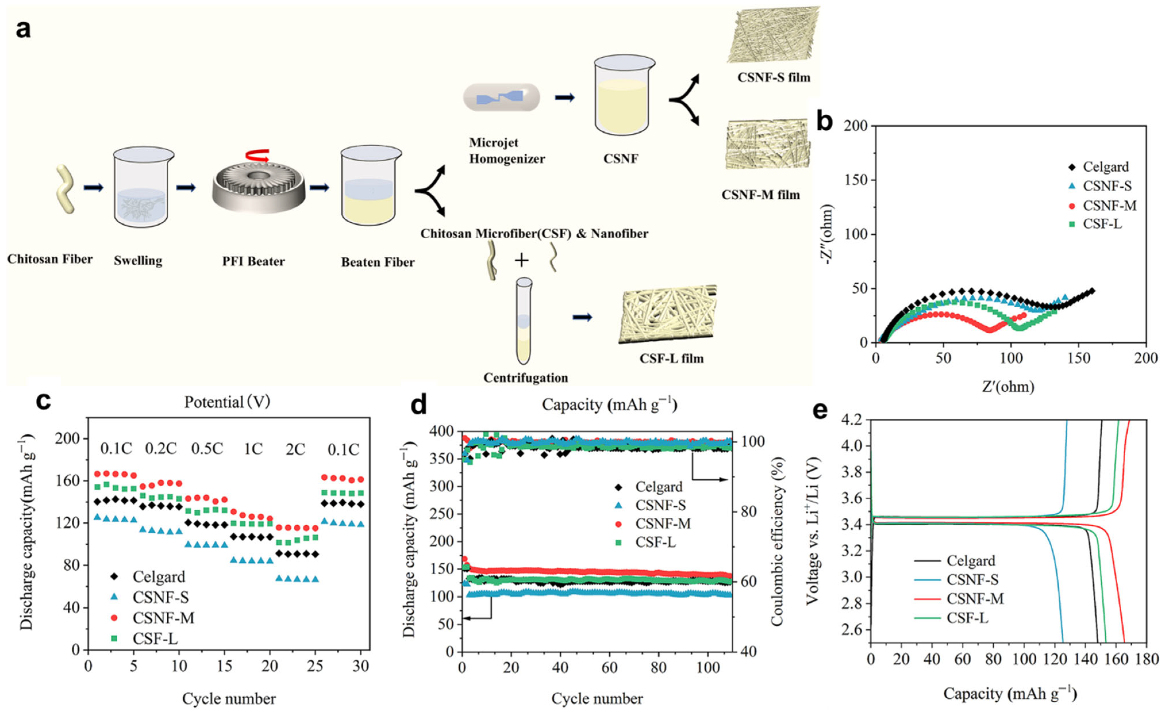 Batteries 11 00258 g012