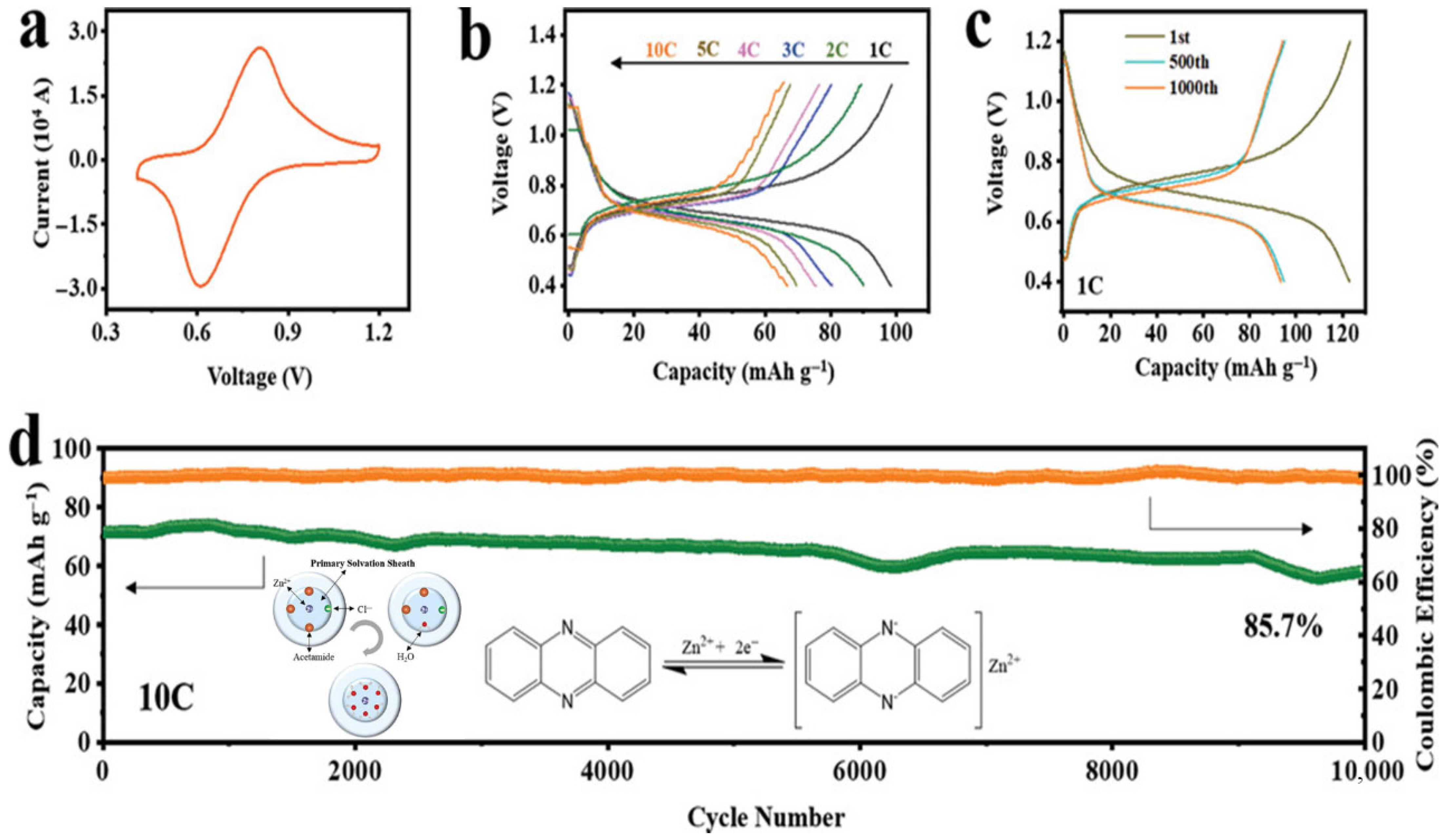 Batteries 11 00258 g014