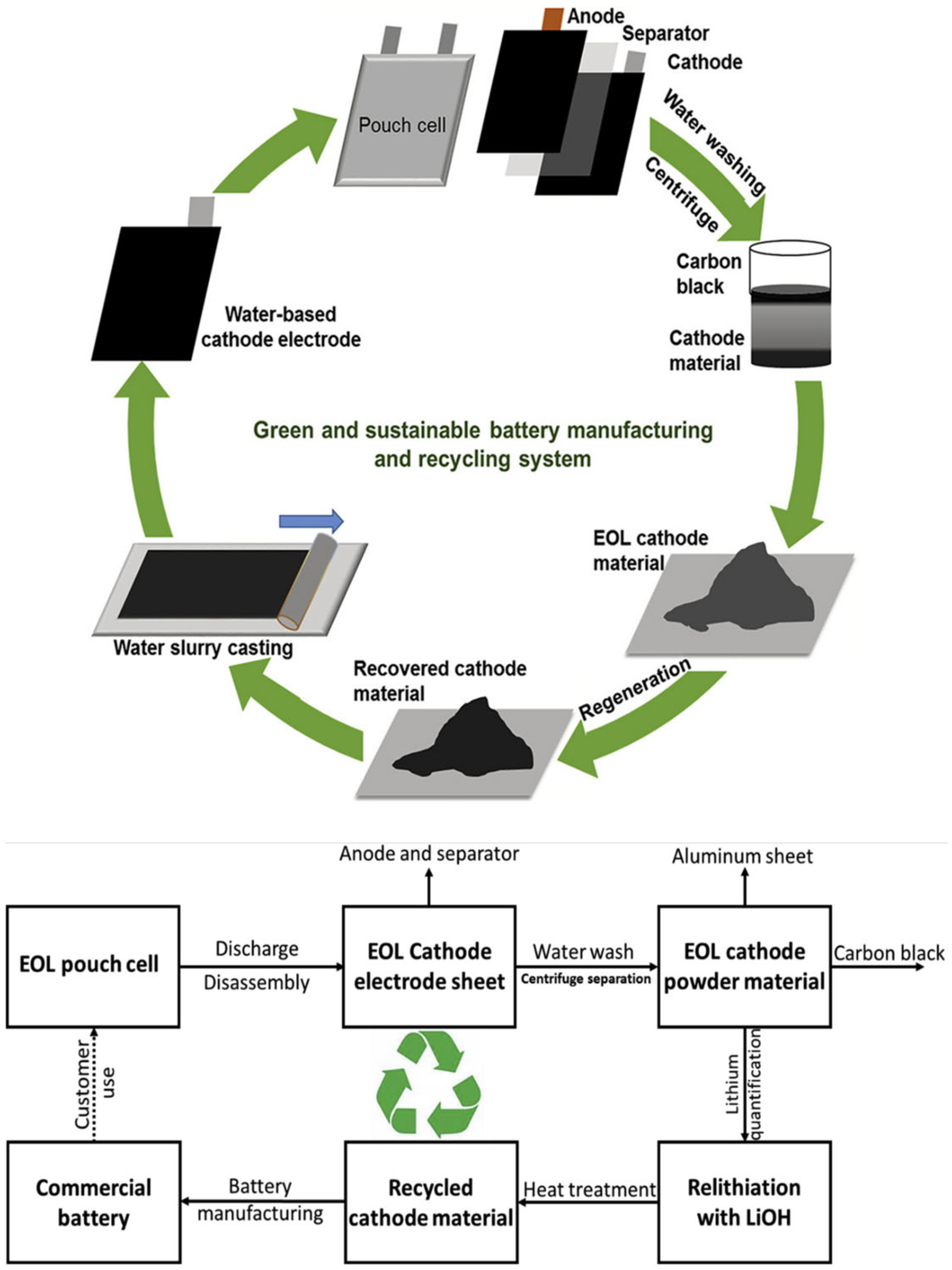 Batteries 11 00258 g017