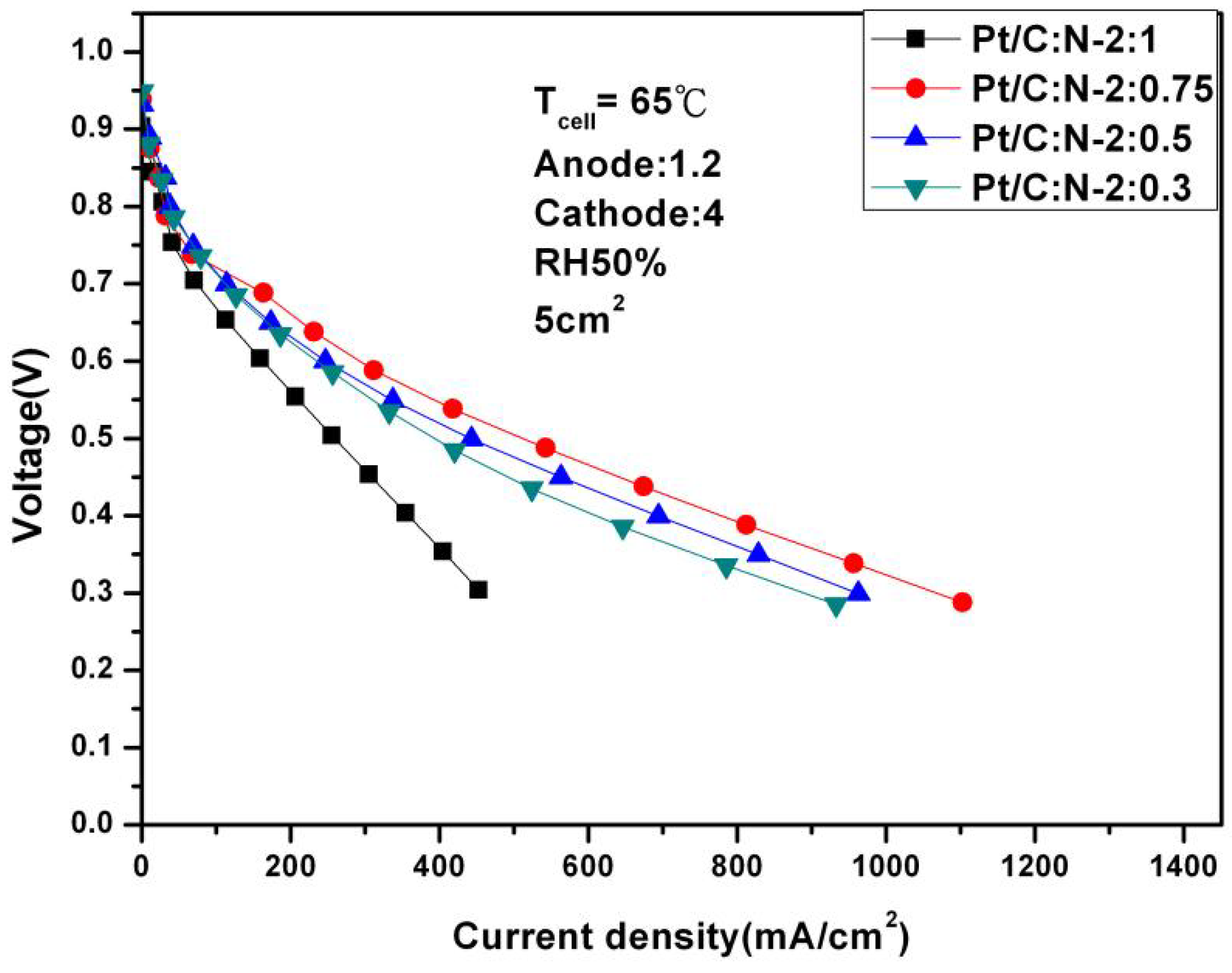 Batteries 11 00259 g003
