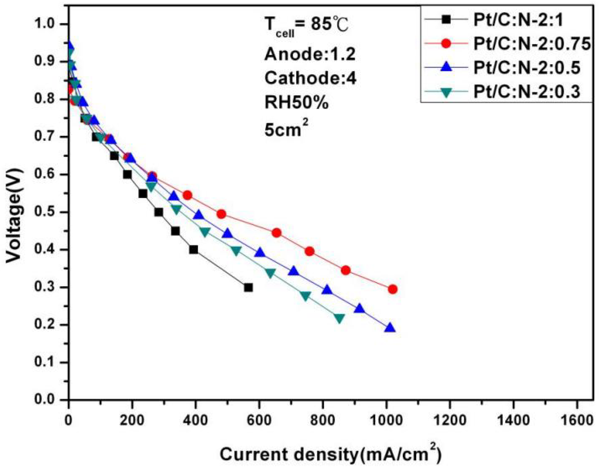 Batteries 11 00259 g011