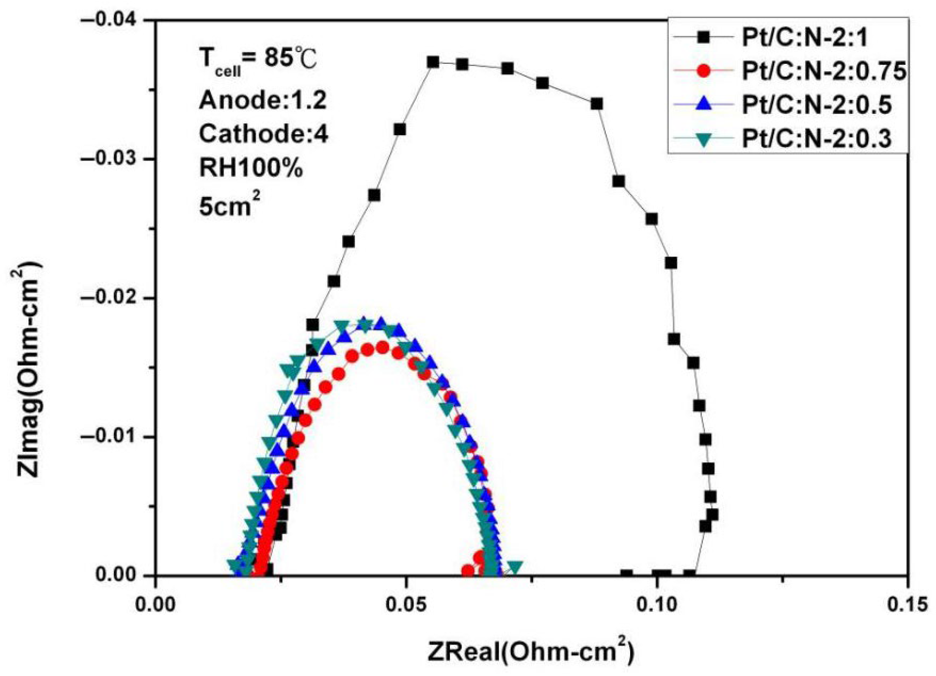 Batteries 11 00259 g012