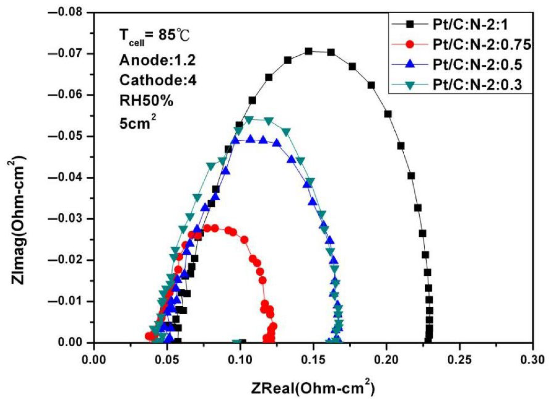 Batteries 11 00259 g013