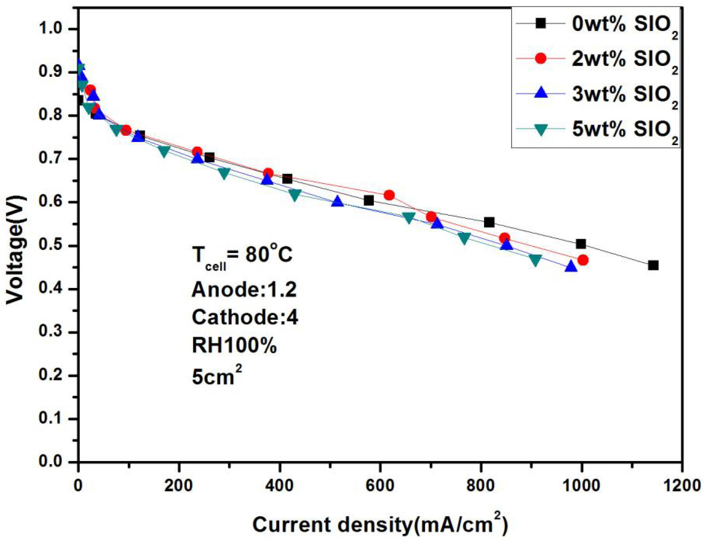 Batteries 11 00259 g016