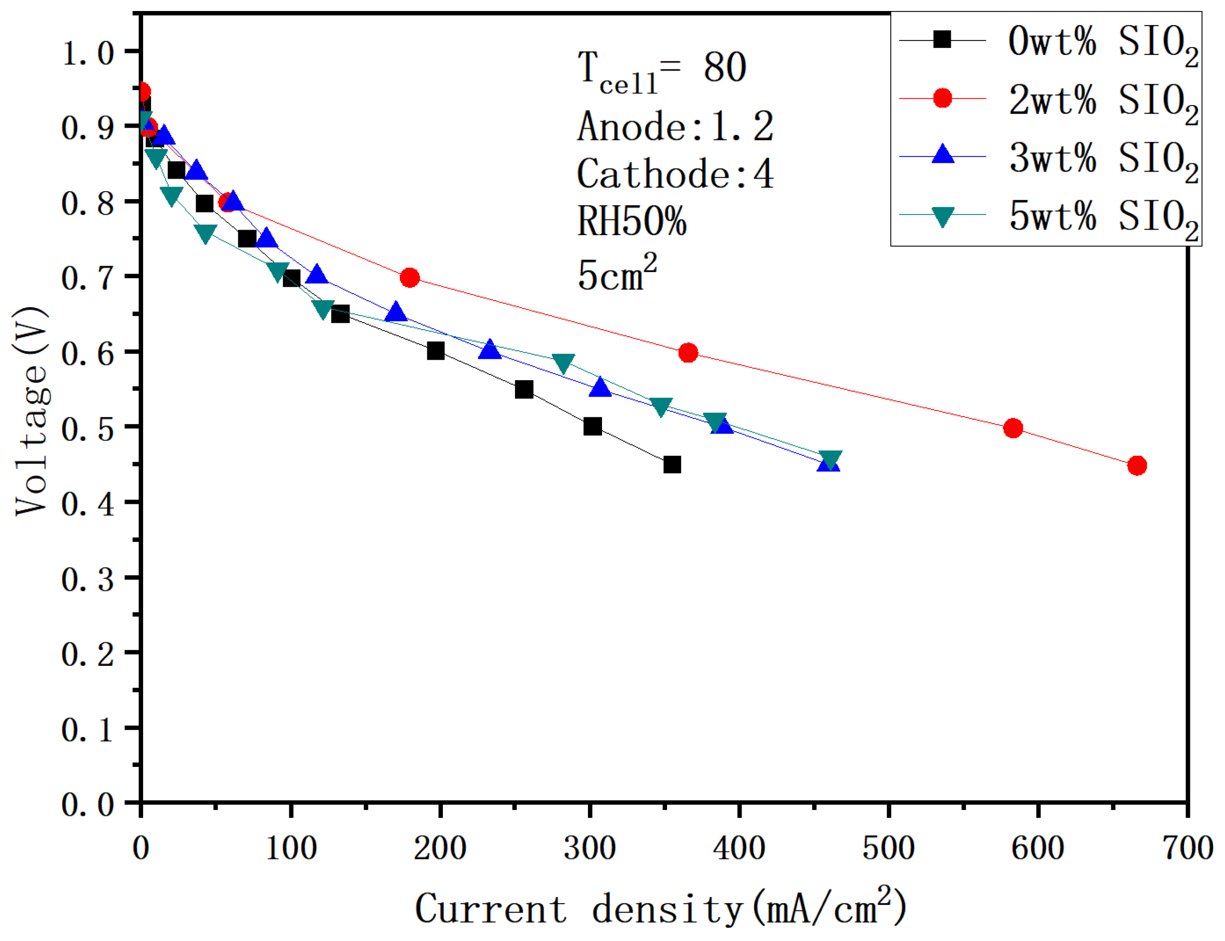 Batteries 11 00259 g017