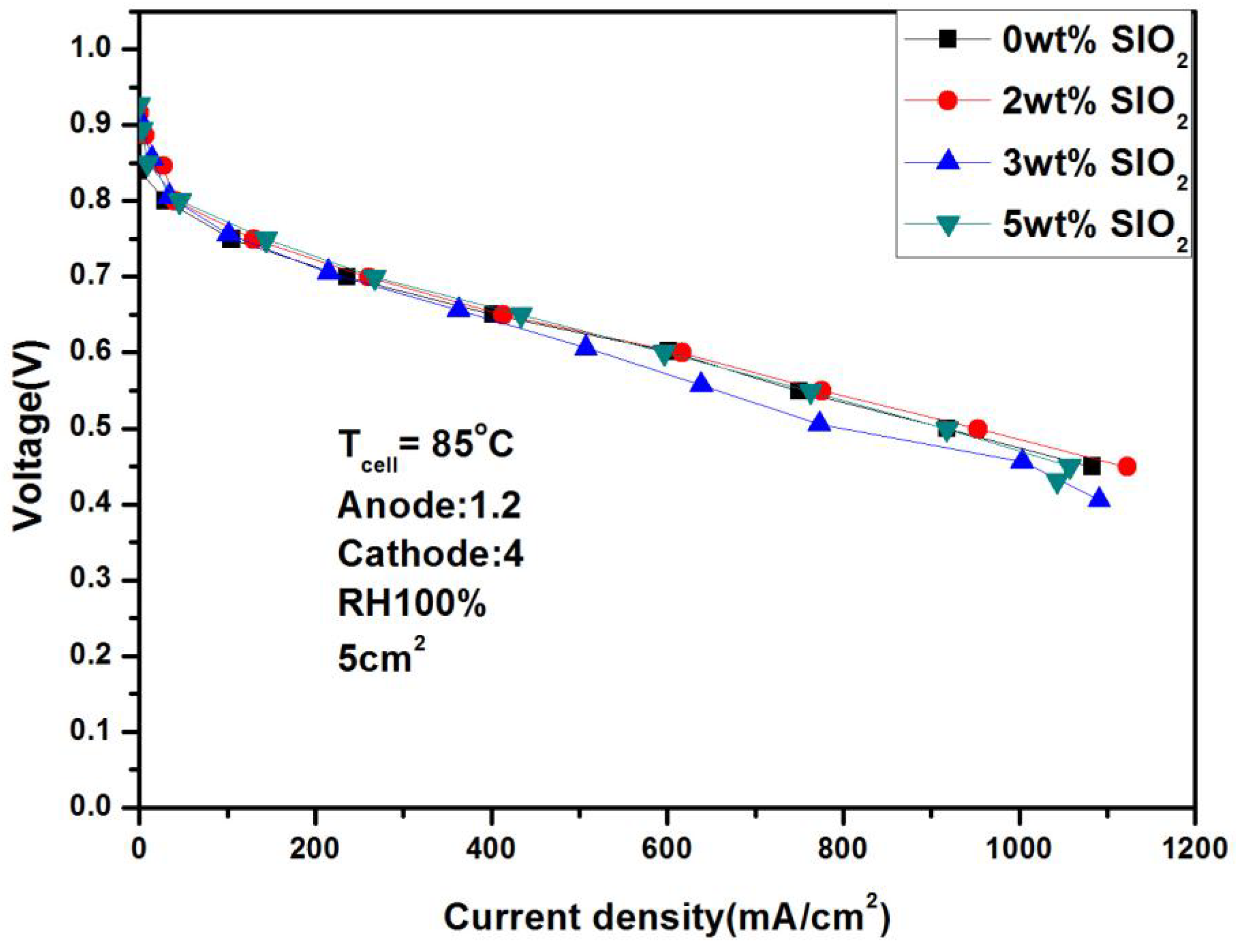 Batteries 11 00259 g018