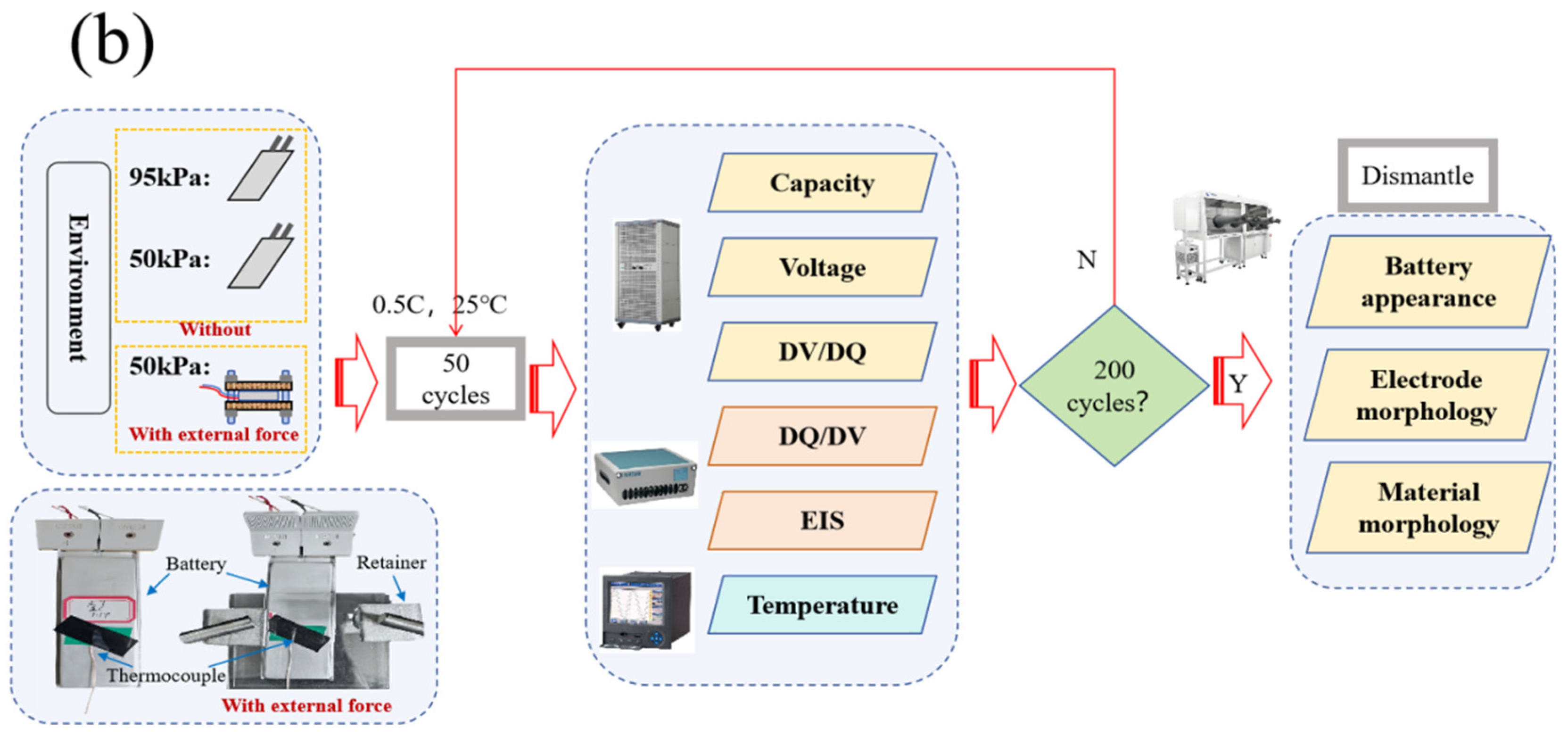 Batteries 11 00261 g001b
