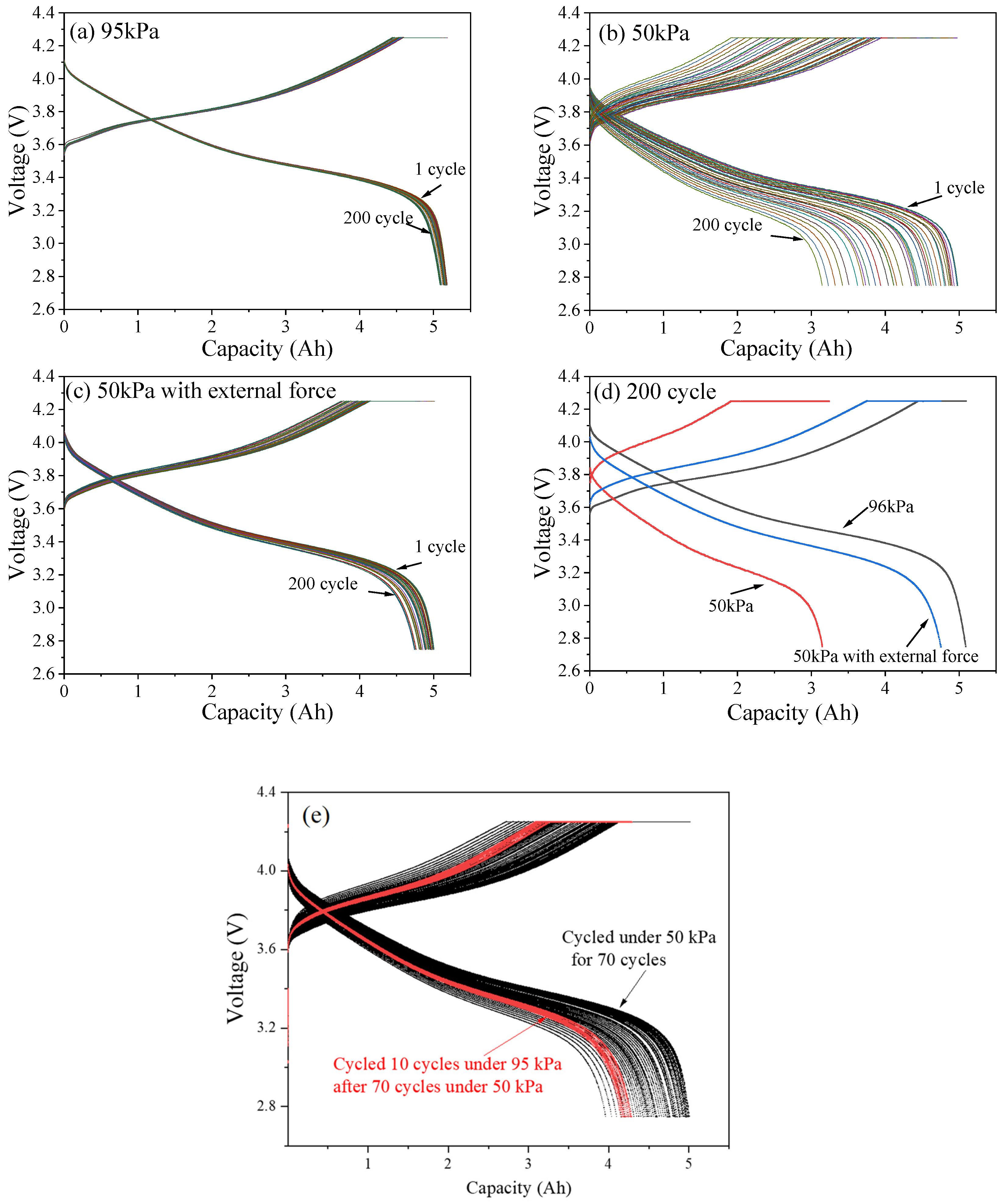 Batteries 11 00261 g002