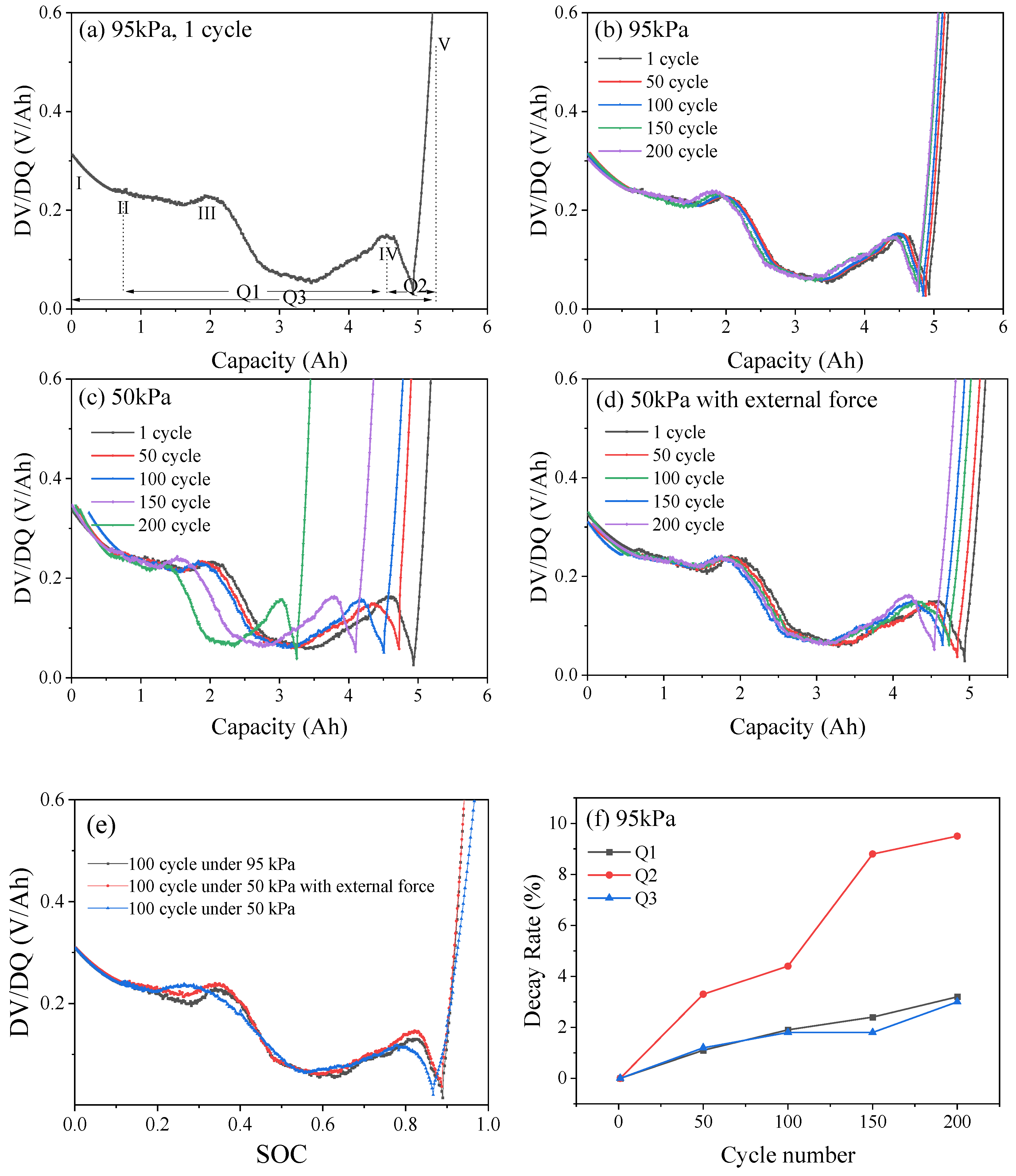 Batteries 11 00261 g005a