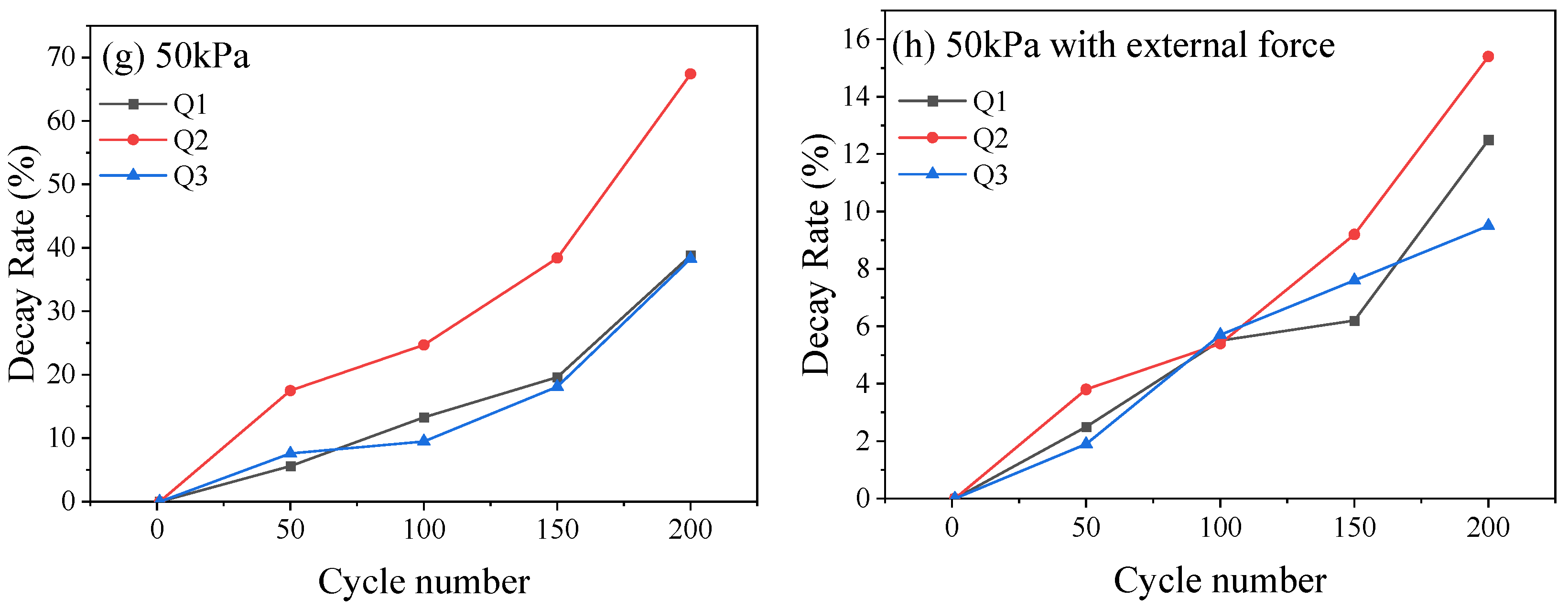 Batteries 11 00261 g005b