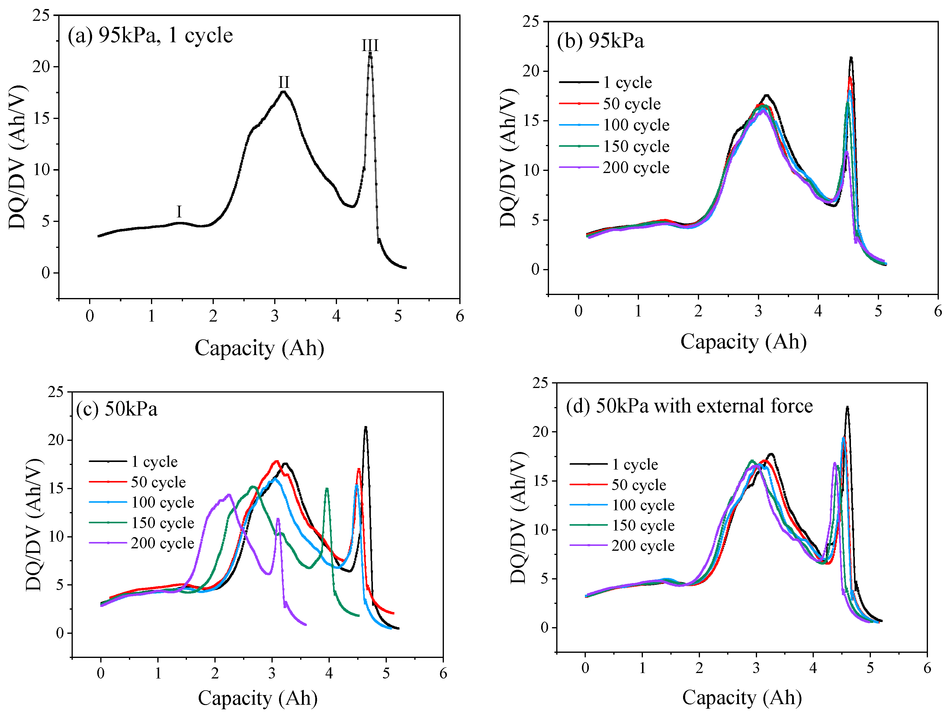 Batteries 11 00261 g006