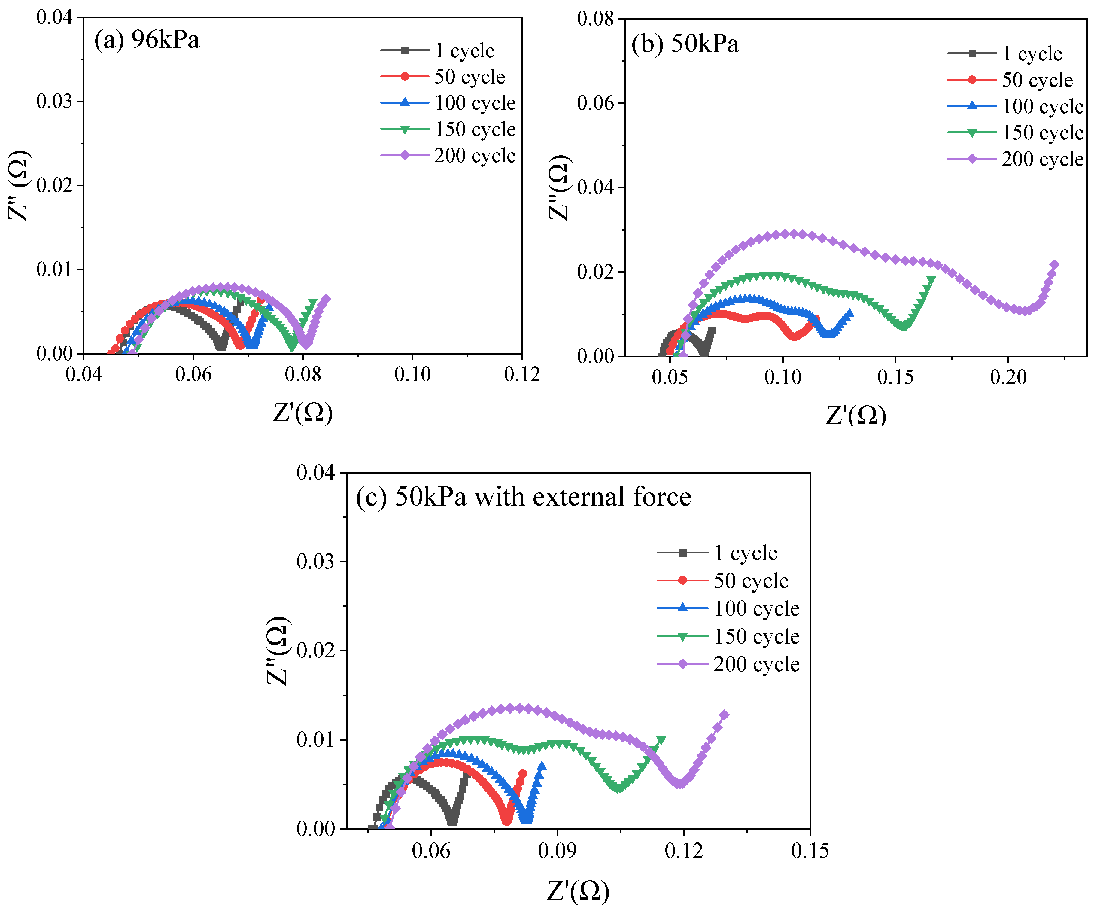 Batteries 11 00261 g007