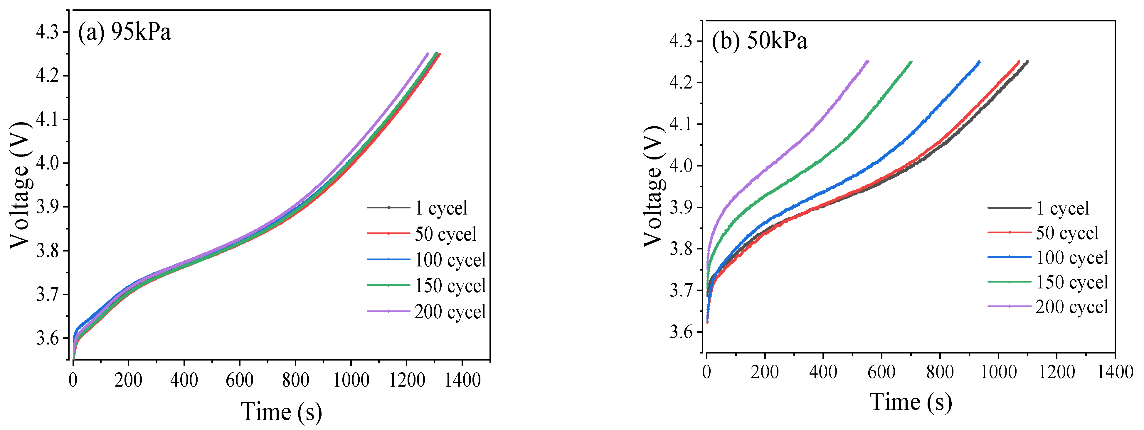 Batteries 11 00261 g010a