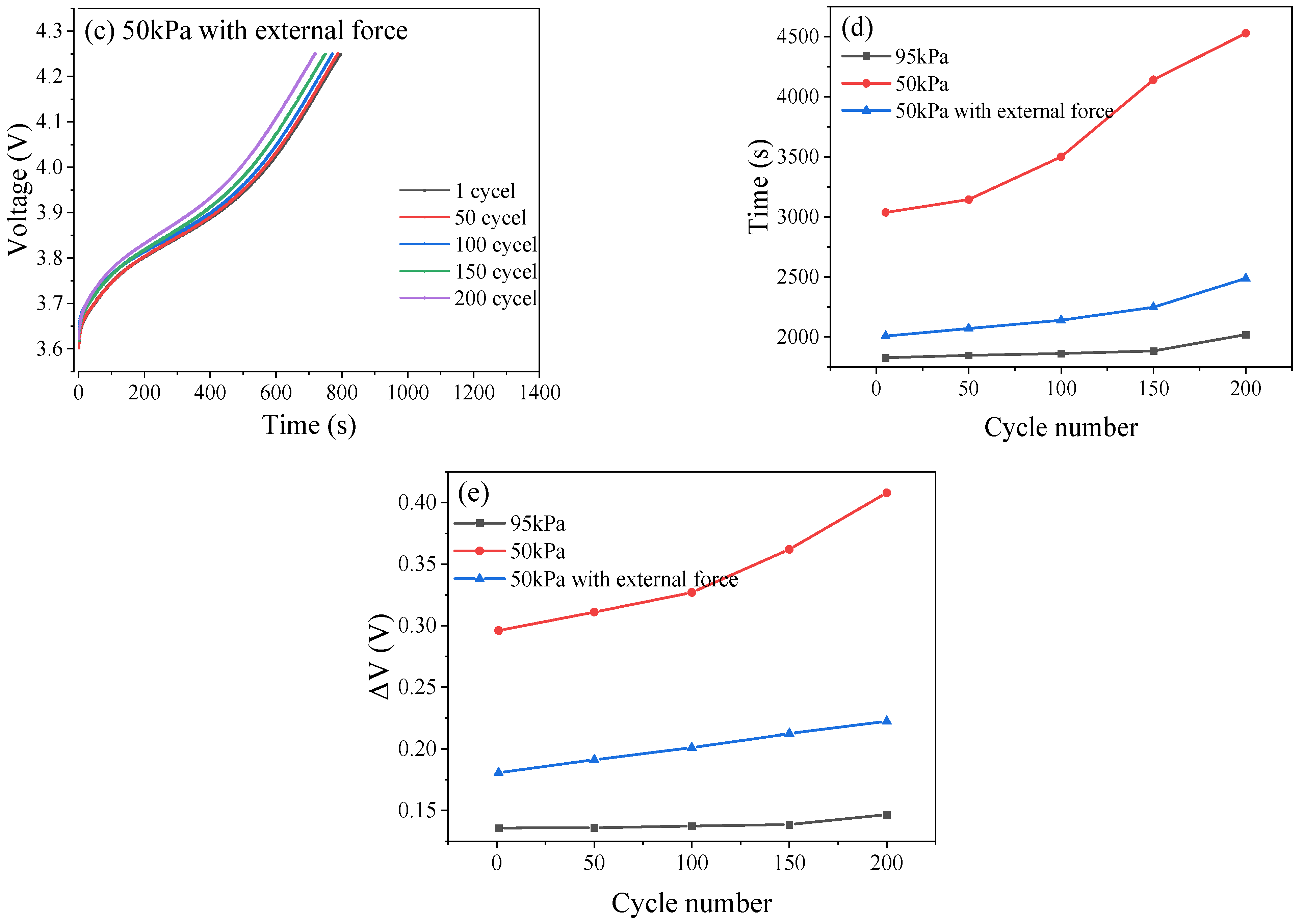 Batteries 11 00261 g010b