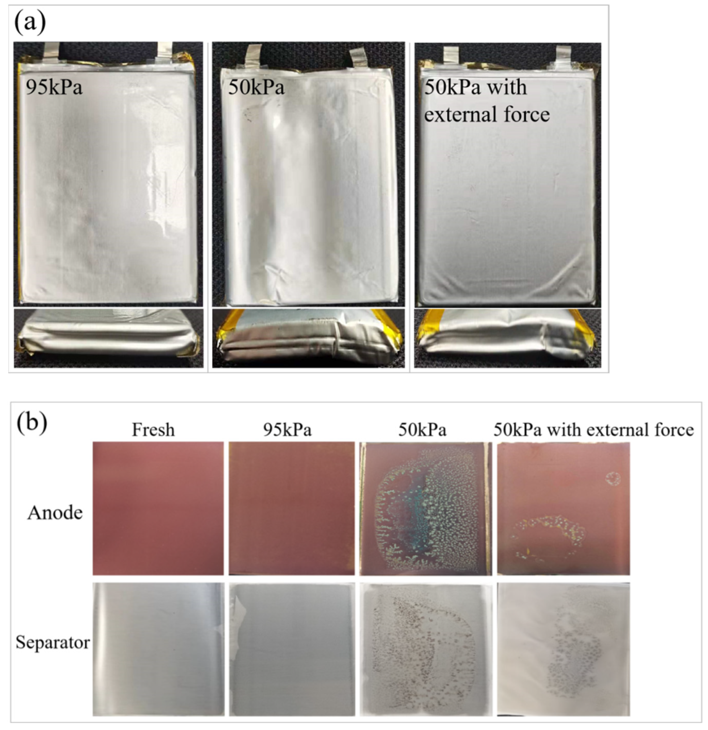Batteries 11 00261 g011a