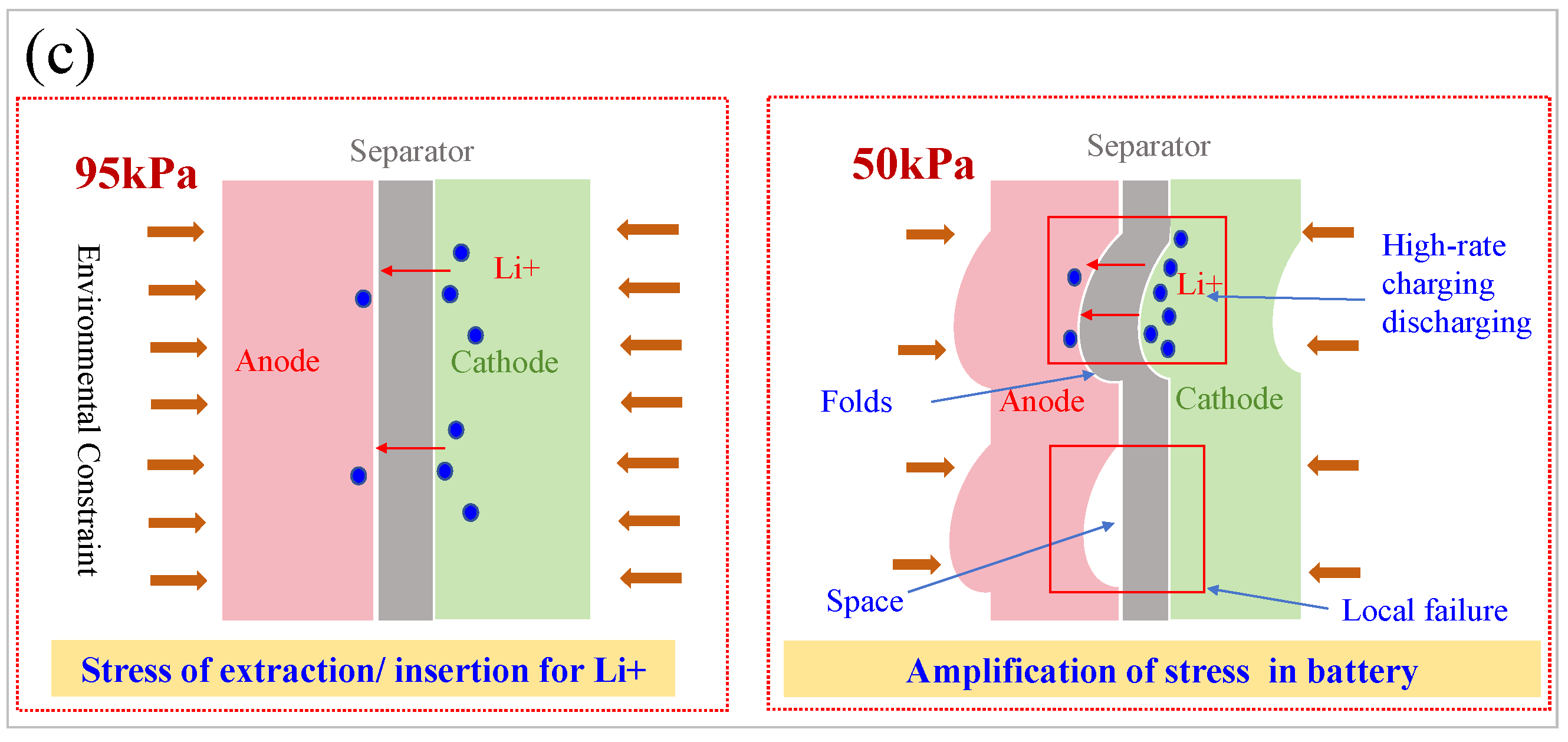 Batteries 11 00261 g011b