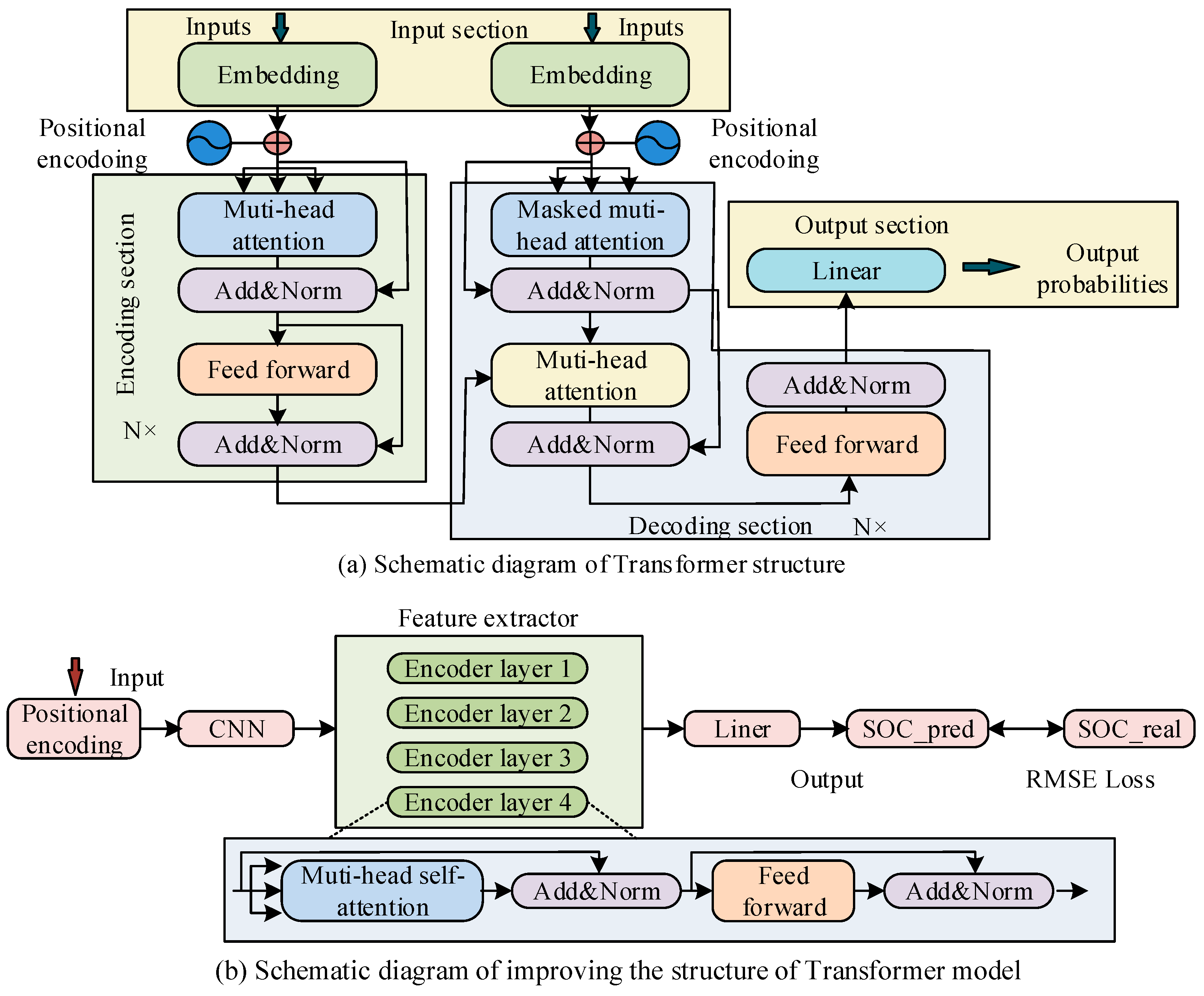 Batteries 11 00262 g001