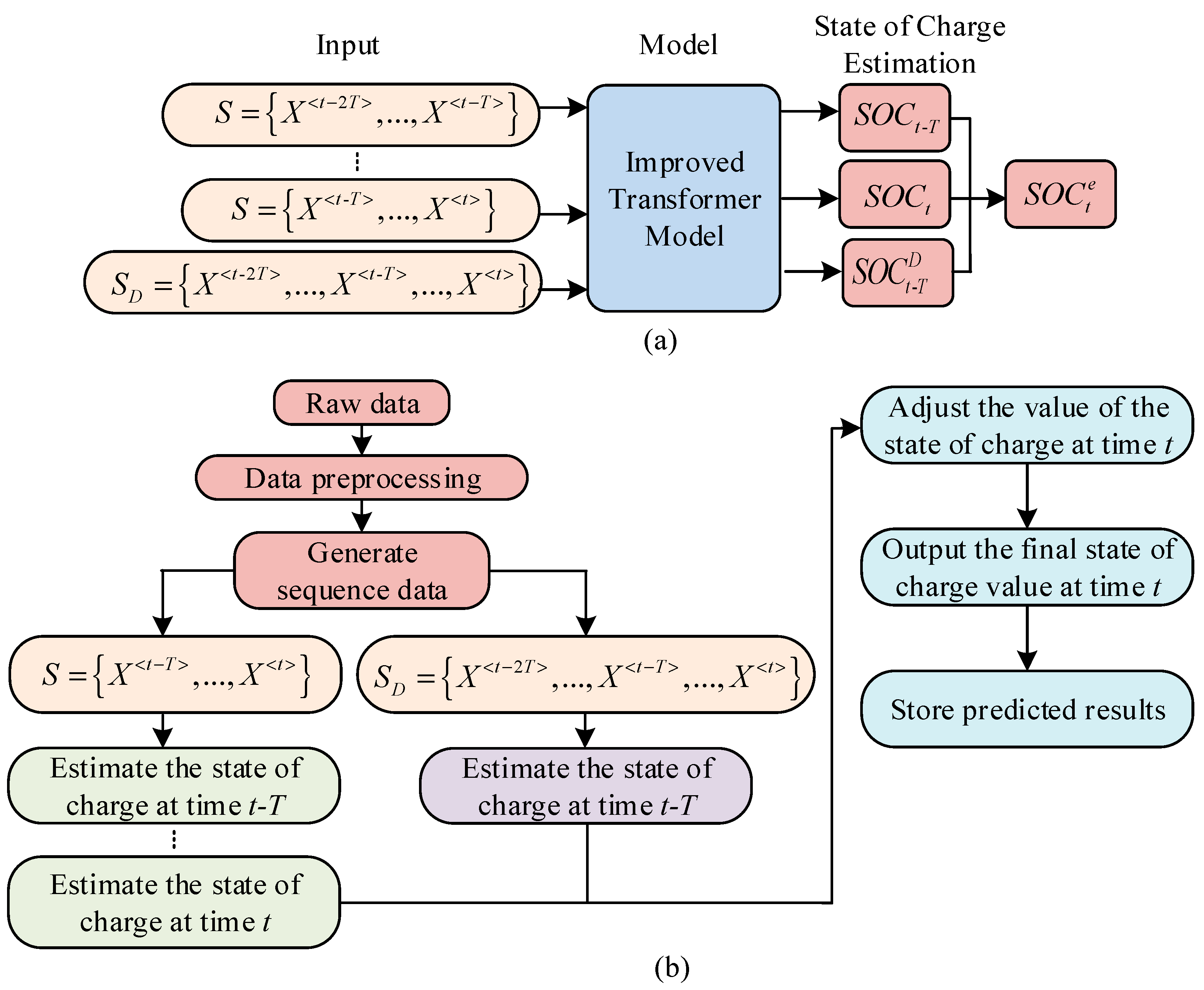 Batteries 11 00262 g003