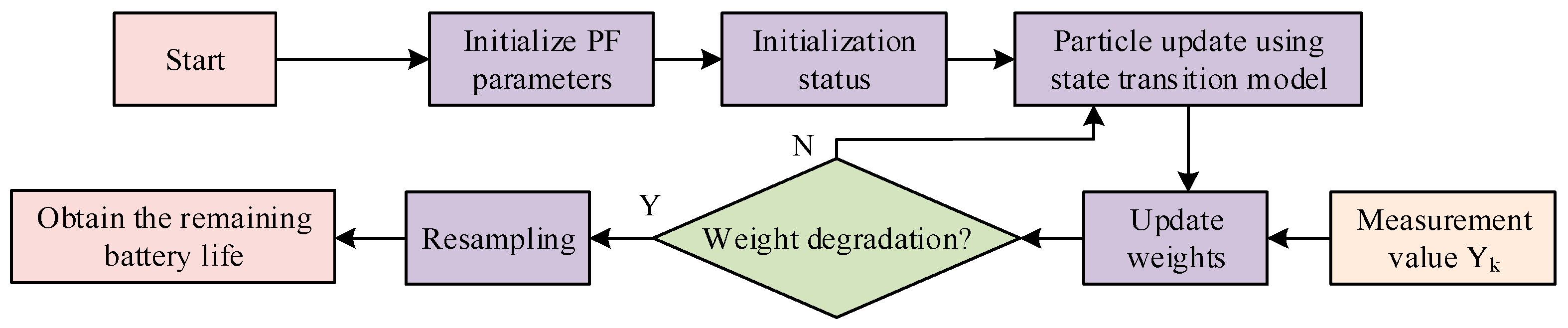 Batteries 11 00262 g004