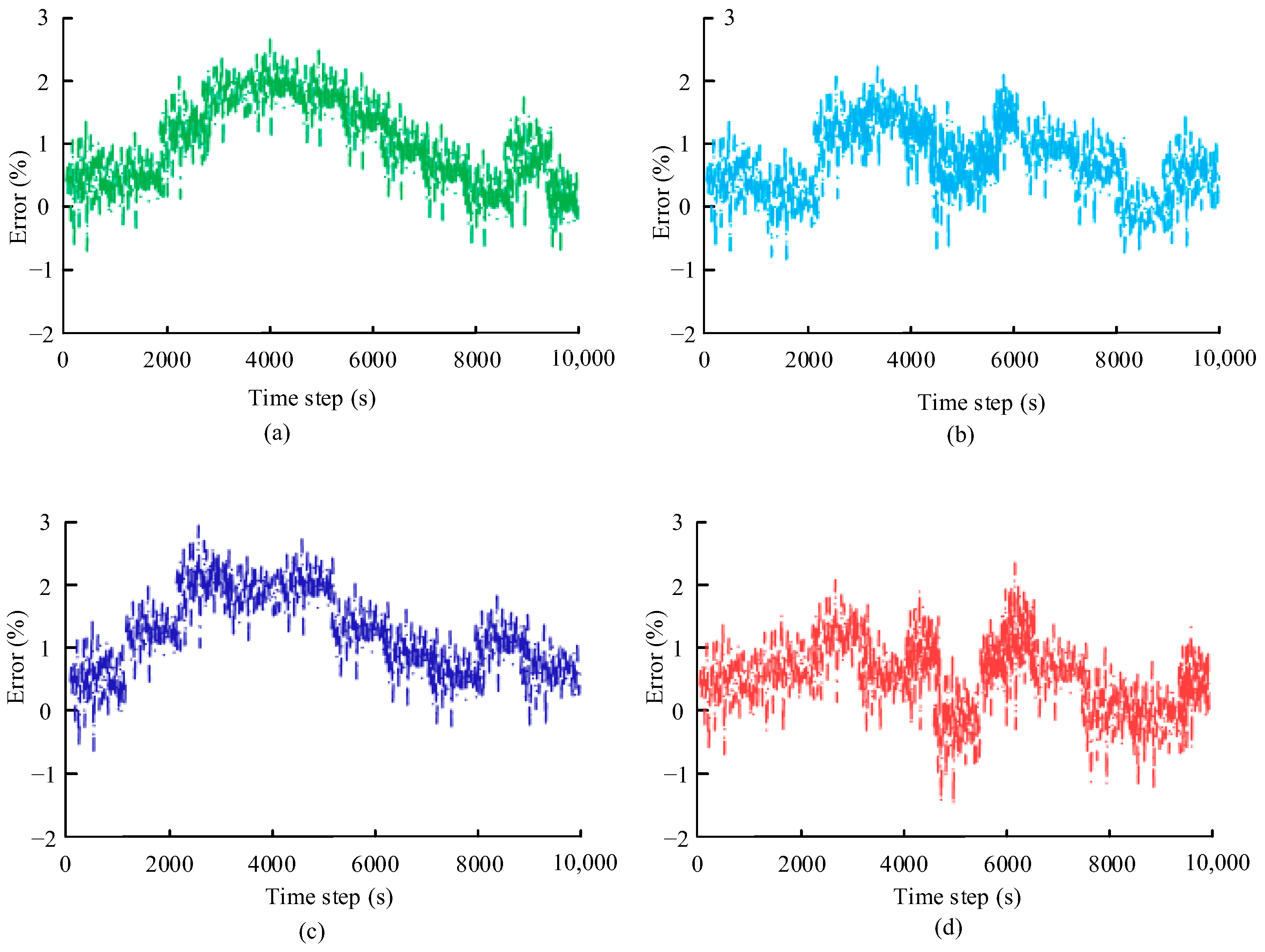 Batteries 11 00262 g005