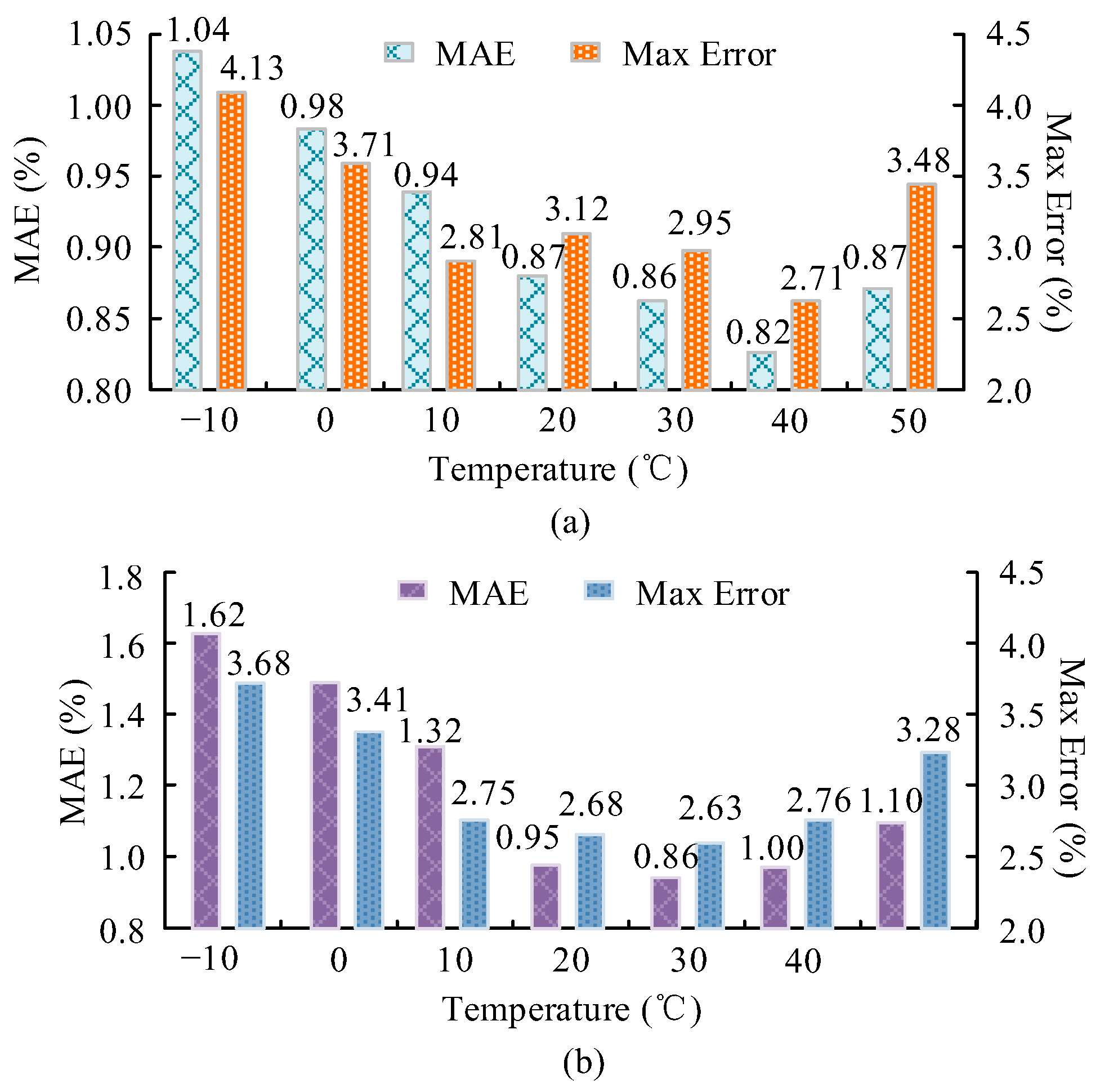 Batteries 11 00262 g006
