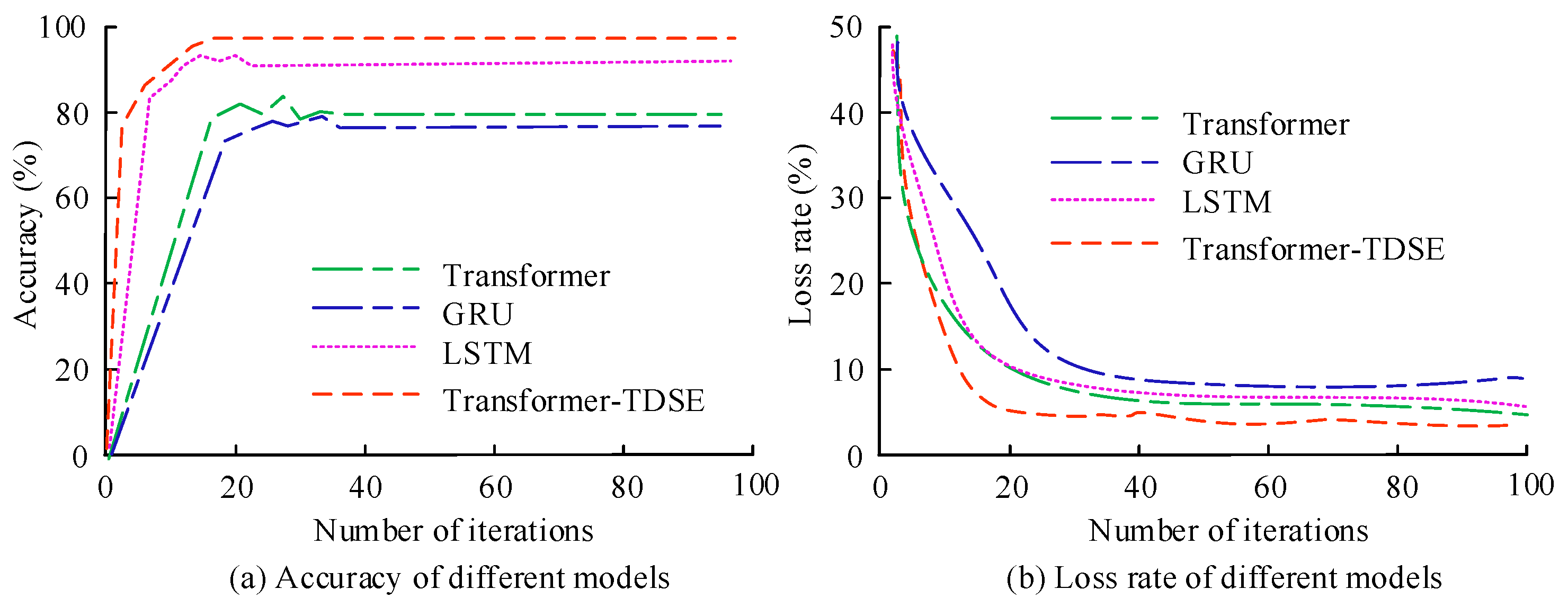 Batteries 11 00262 g007