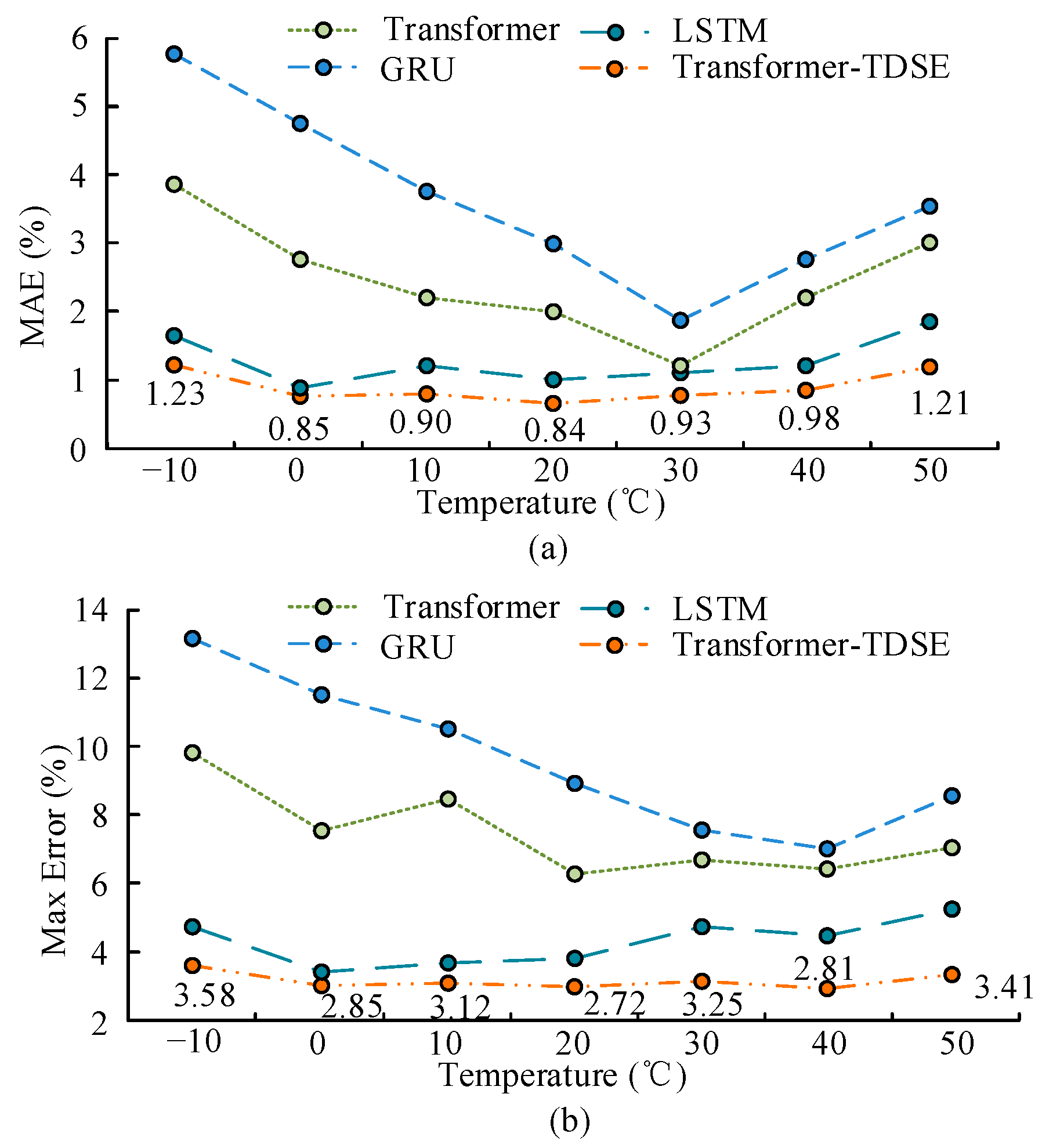 Batteries 11 00262 g008