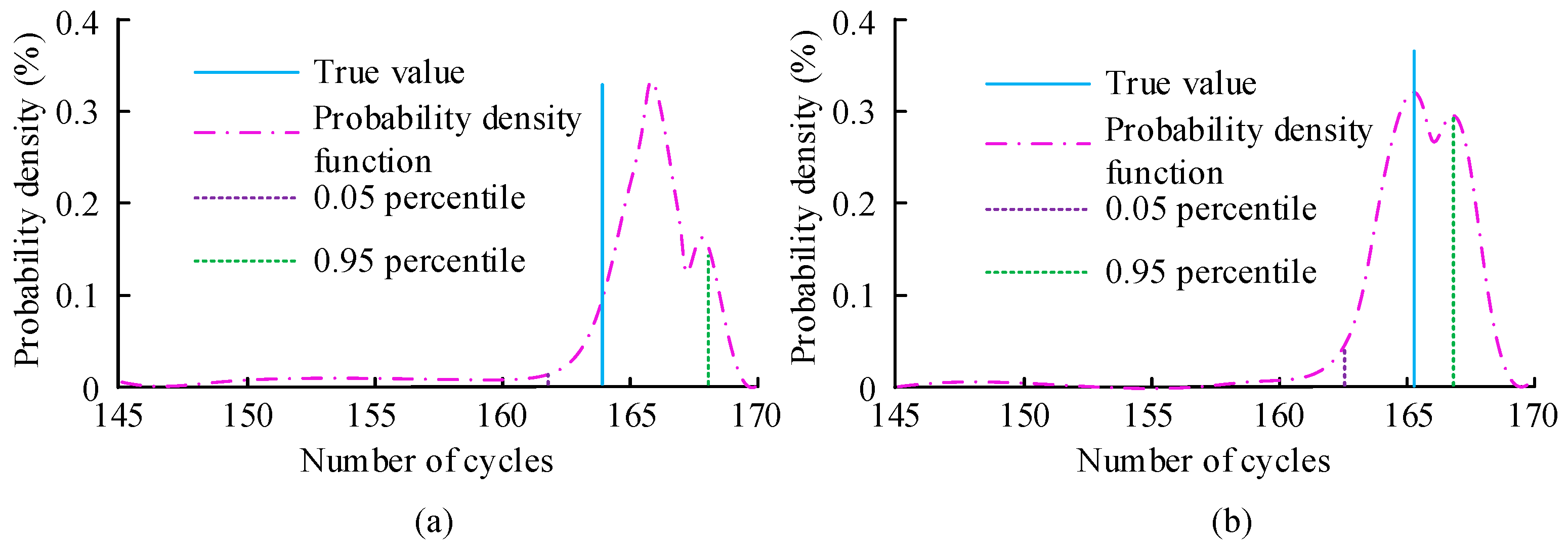 Batteries 11 00262 g011