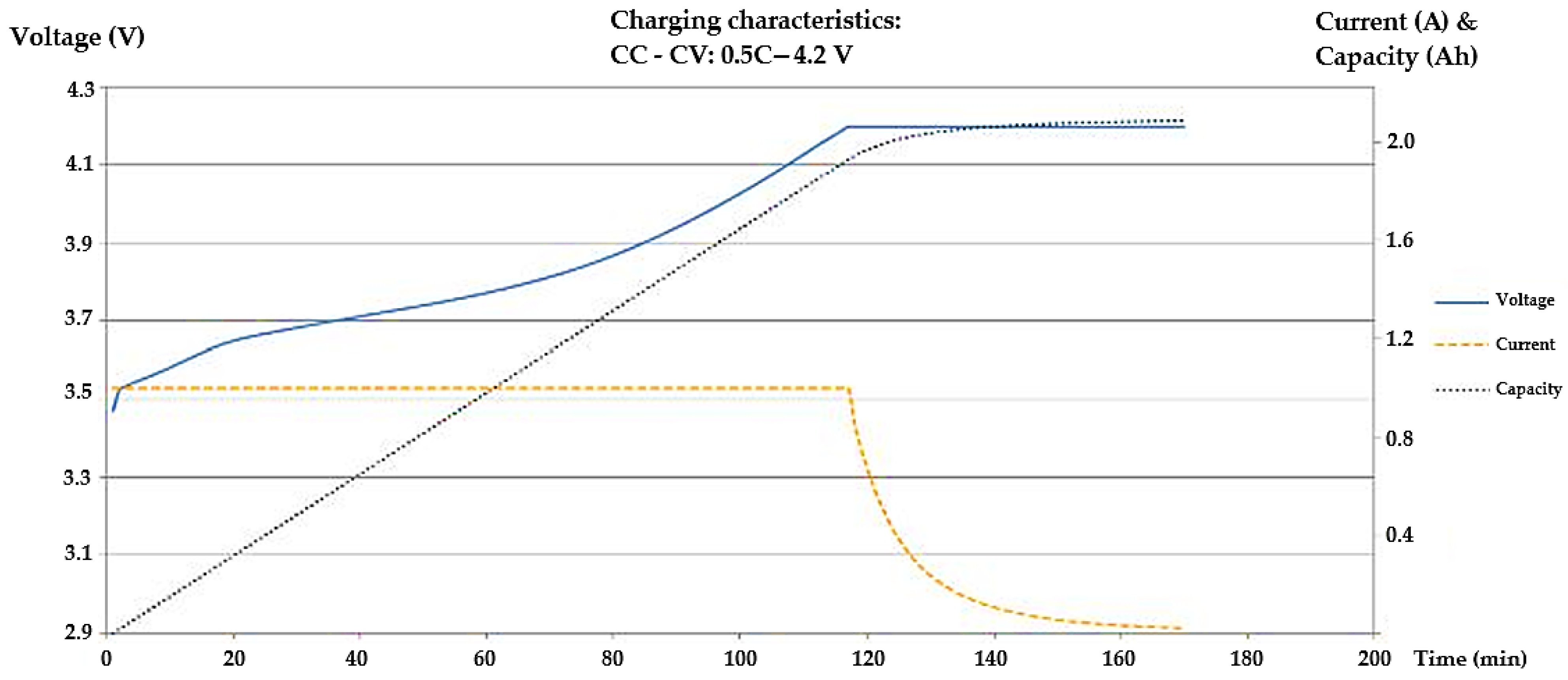 Batteries 11 00263 g002