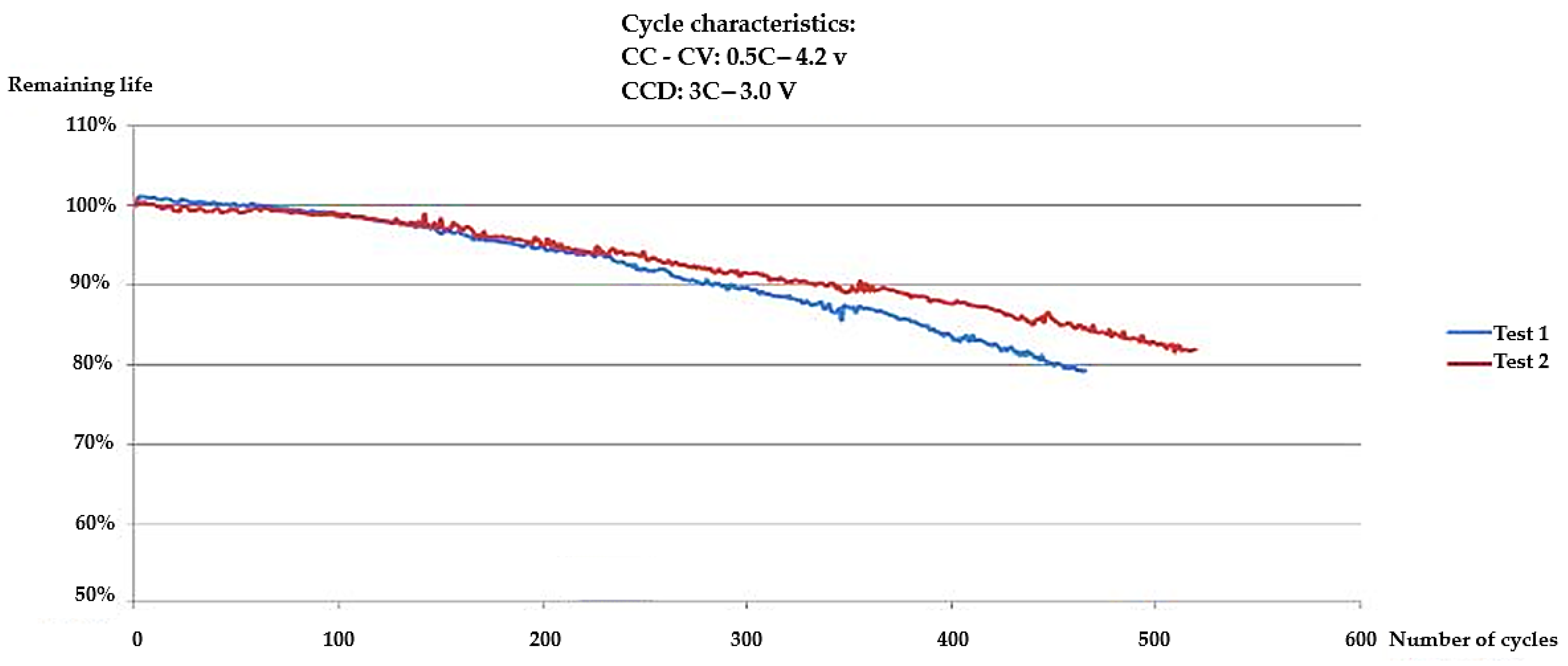 Batteries 11 00263 g004