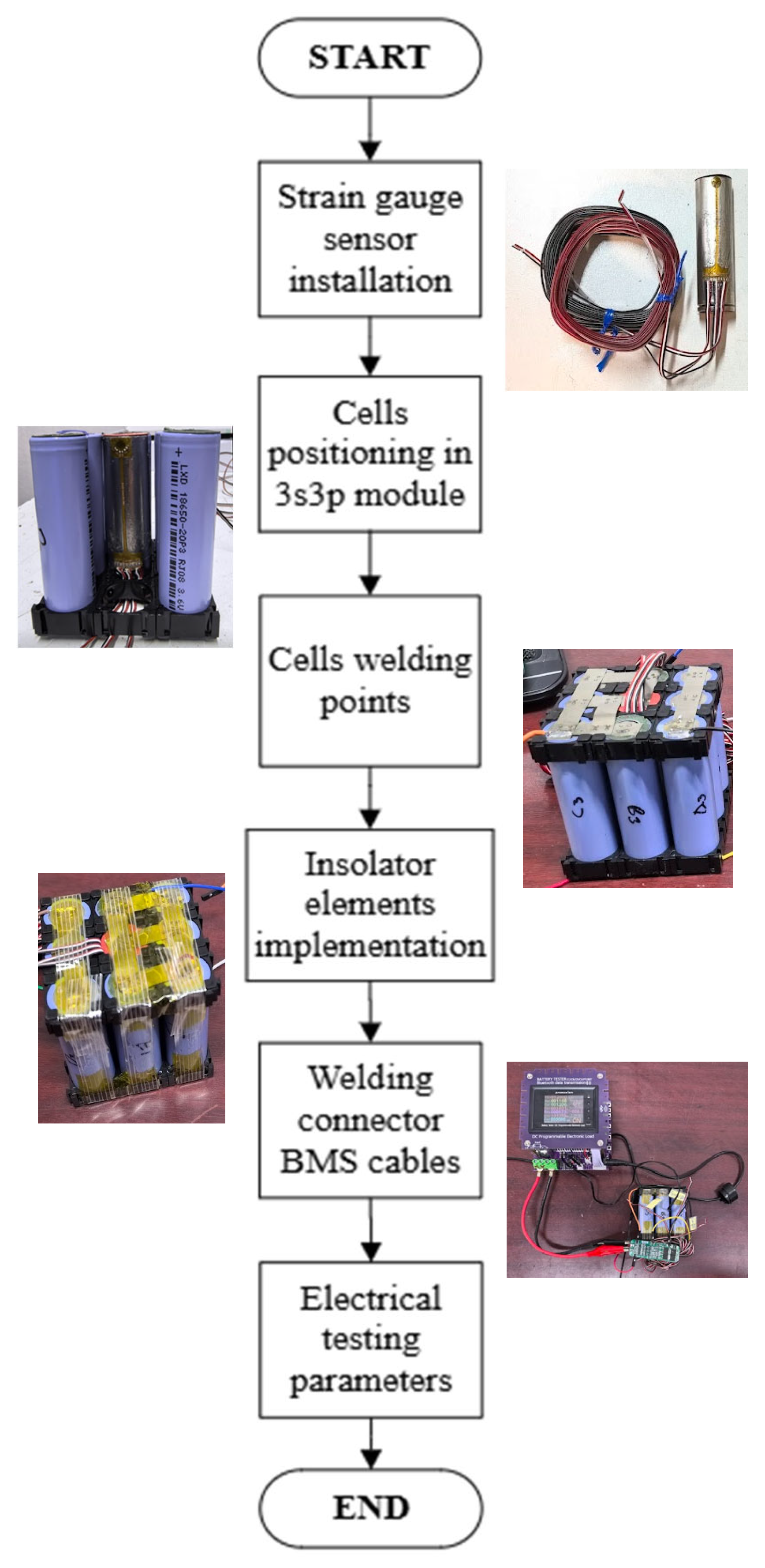 Batteries 11 00263 g008