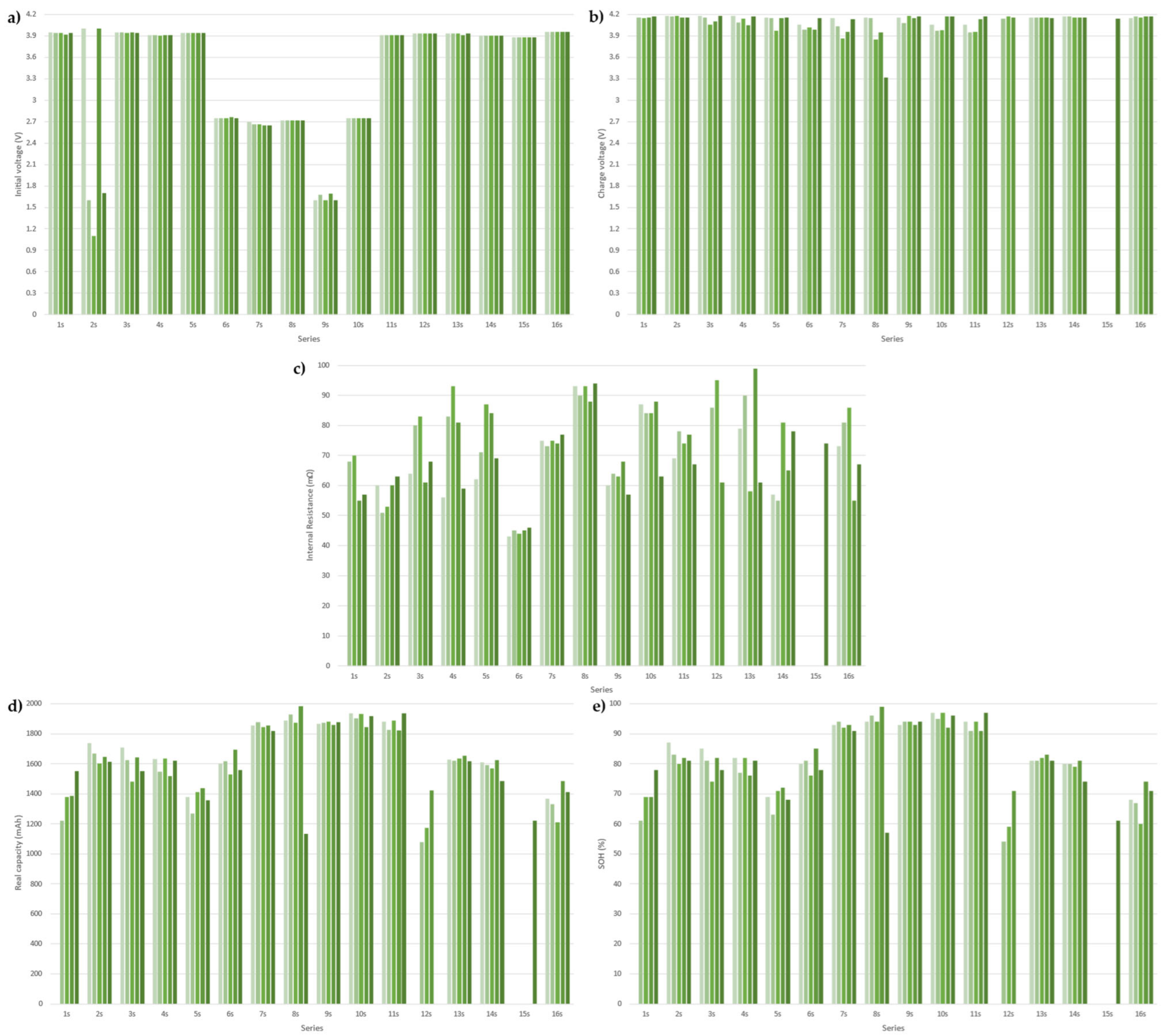 Batteries 11 00263 g012