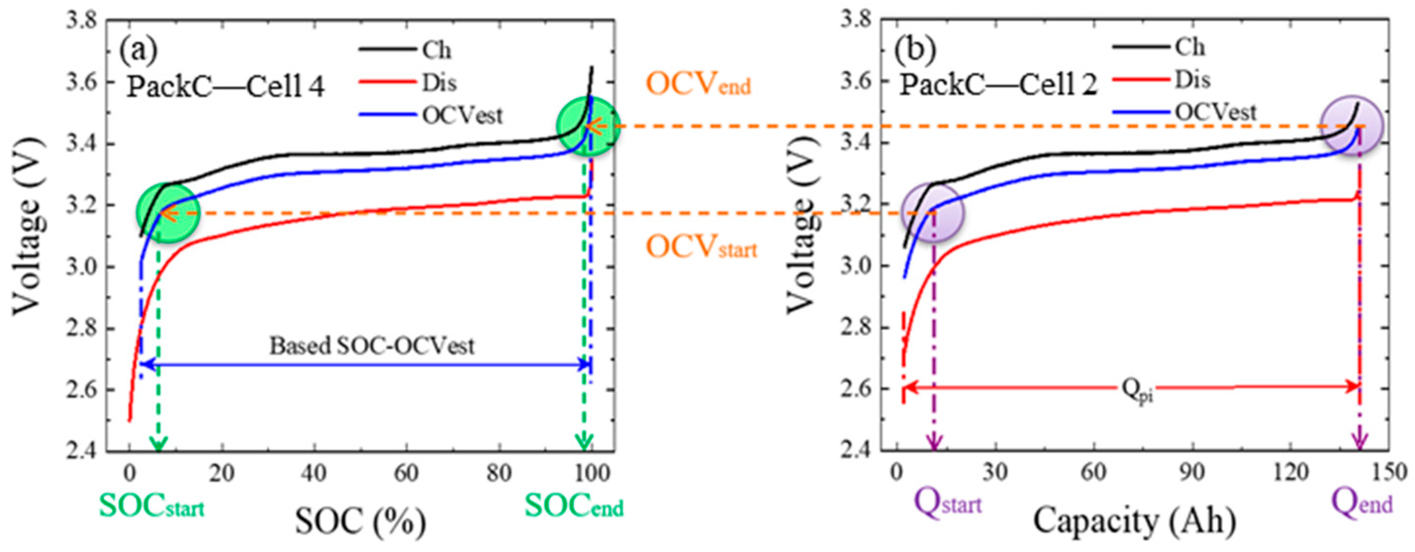 Batteries 11 00265 g002
