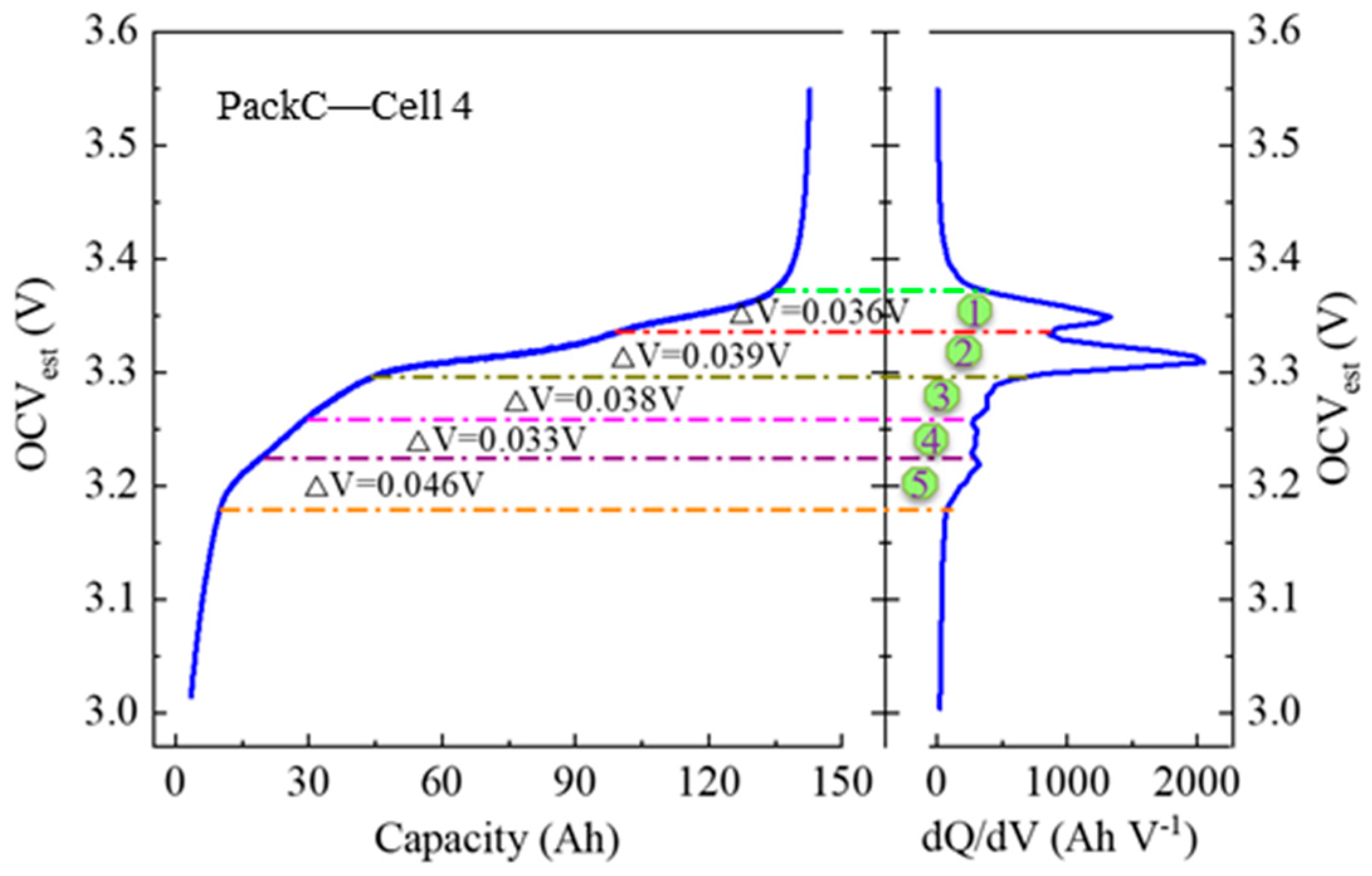 Batteries 11 00265 g003