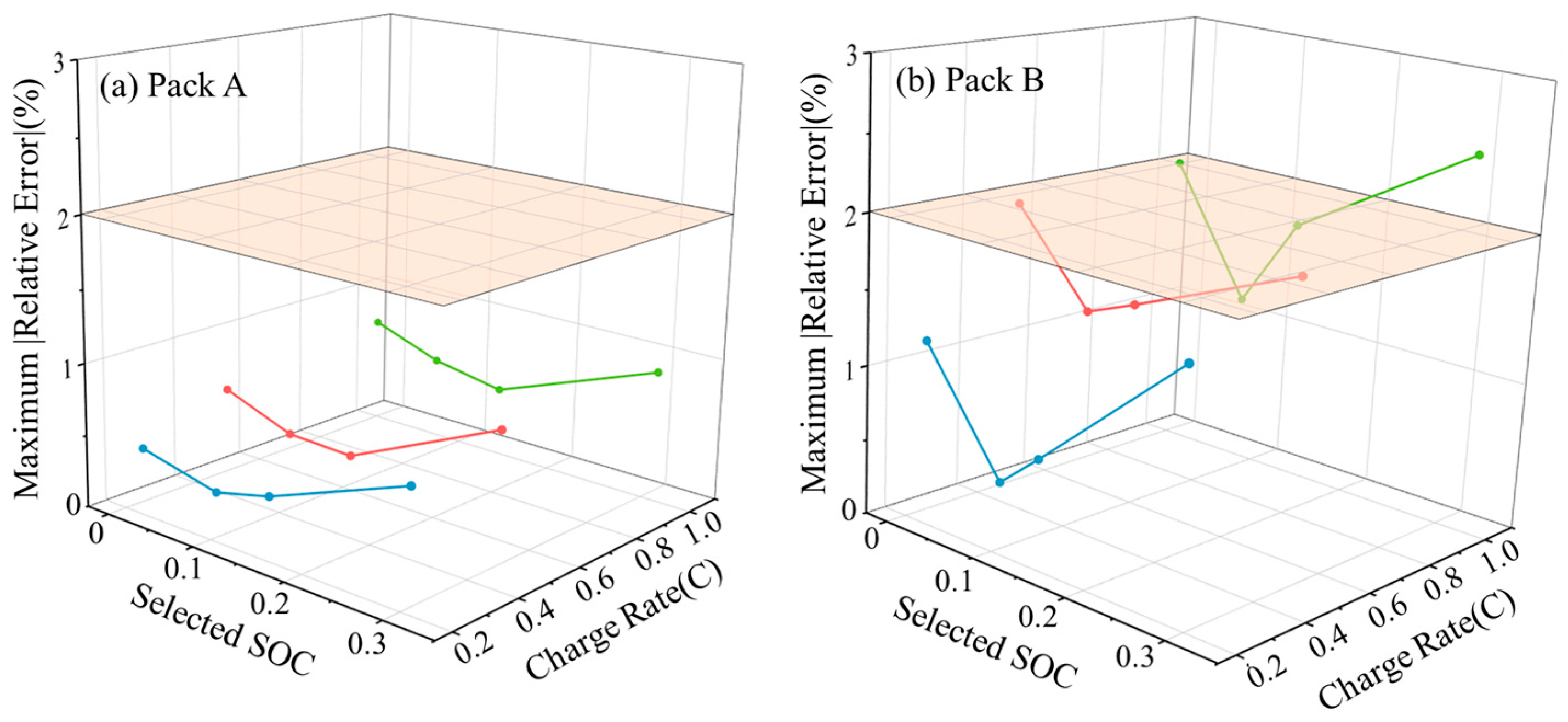 Batteries 11 00265 g011
