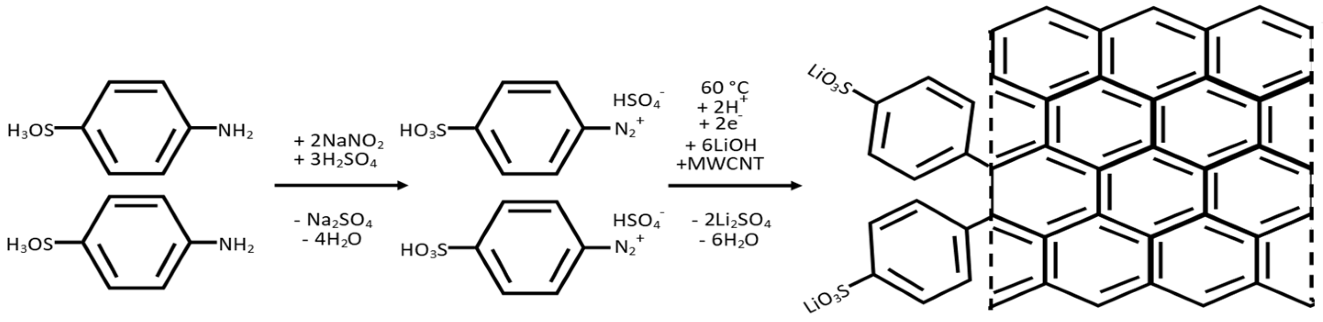 Batteries 11 00266 g001