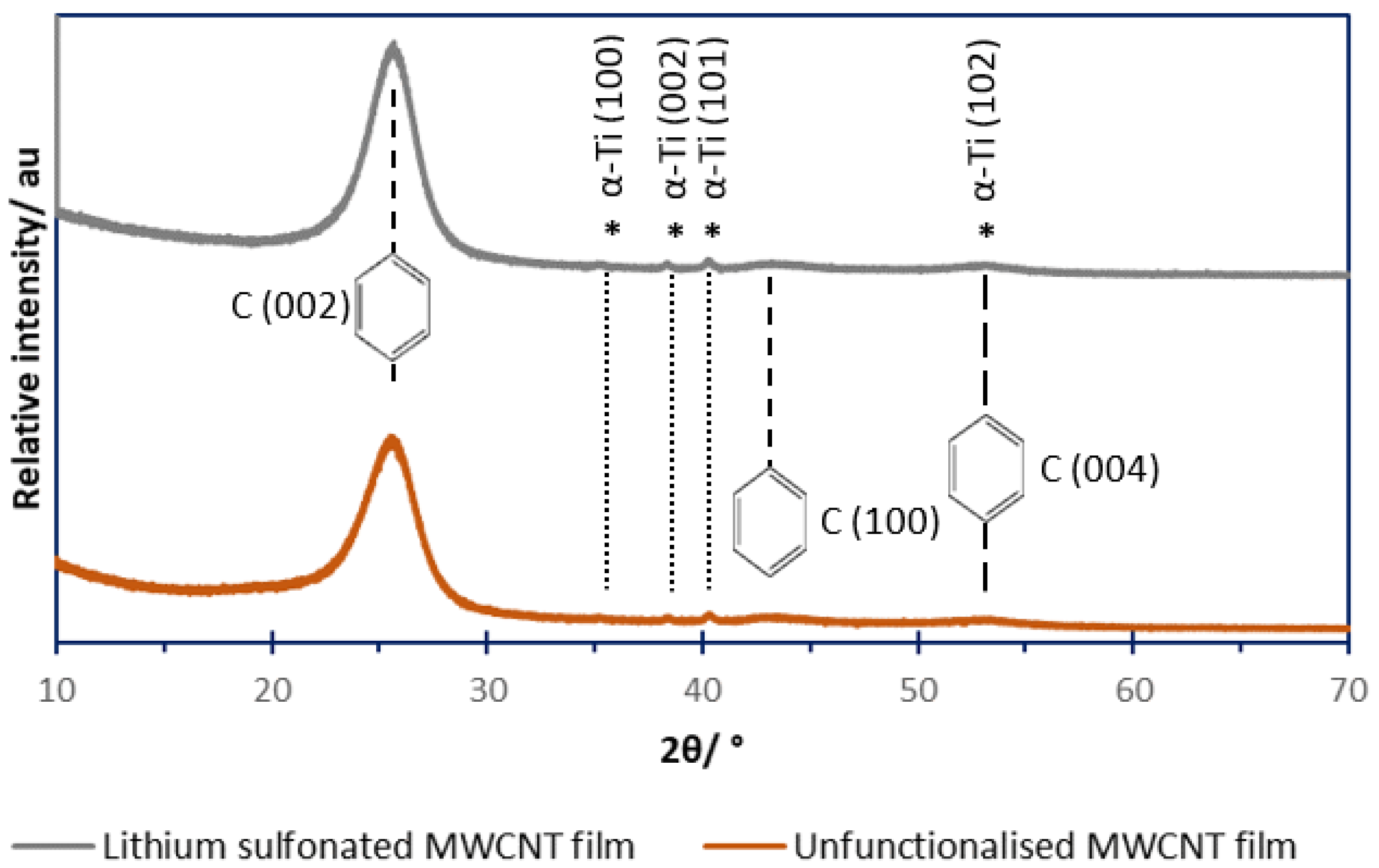 Batteries 11 00266 g002
